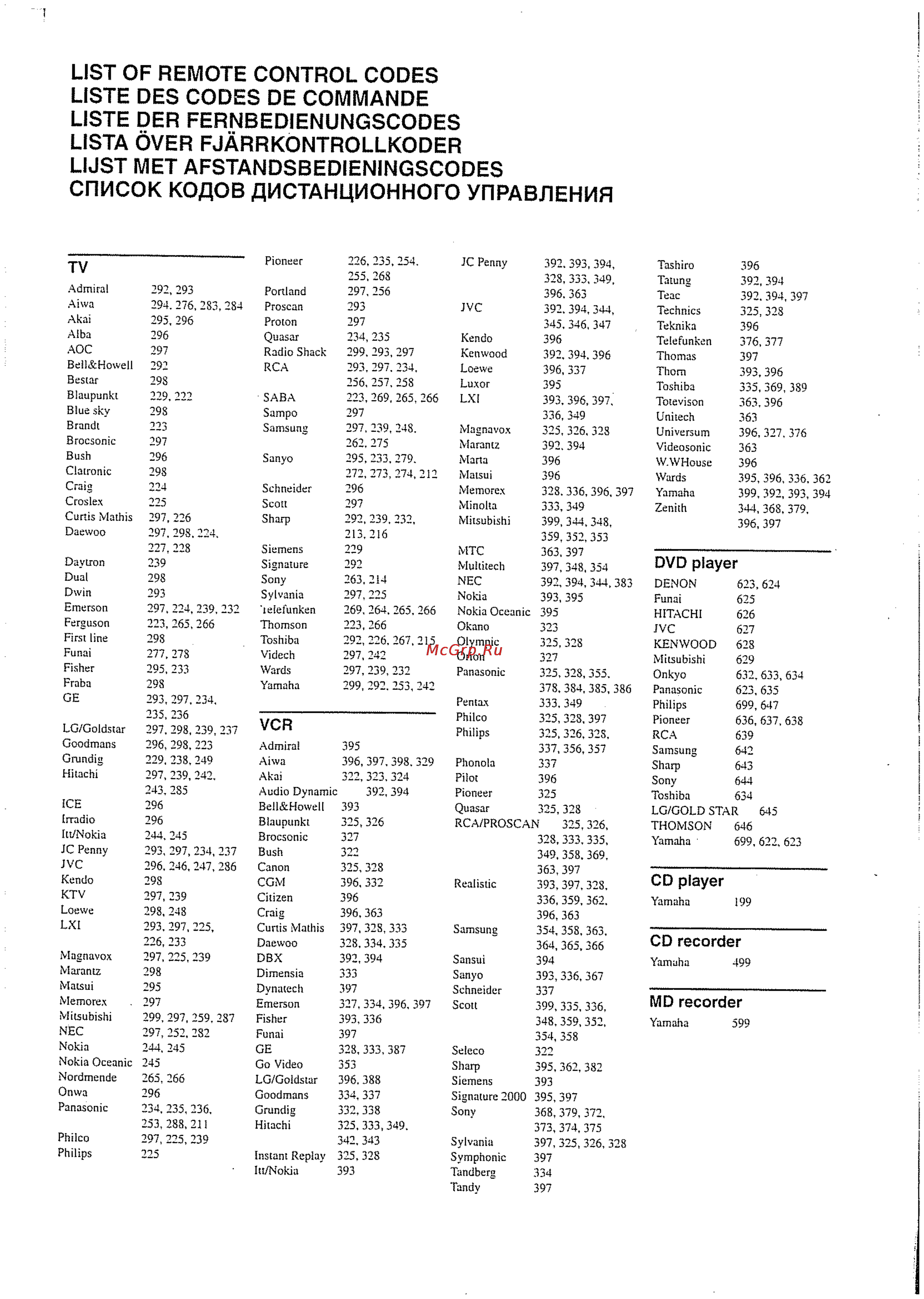 Yamaha RX-V457 RDS T [76/77] List of remote control codes liste des codes de commande liste der fernbedienungscodes lista över fjärrkontrollkoder lust met afstandsbedieningscodes список кодов дистанционного управления