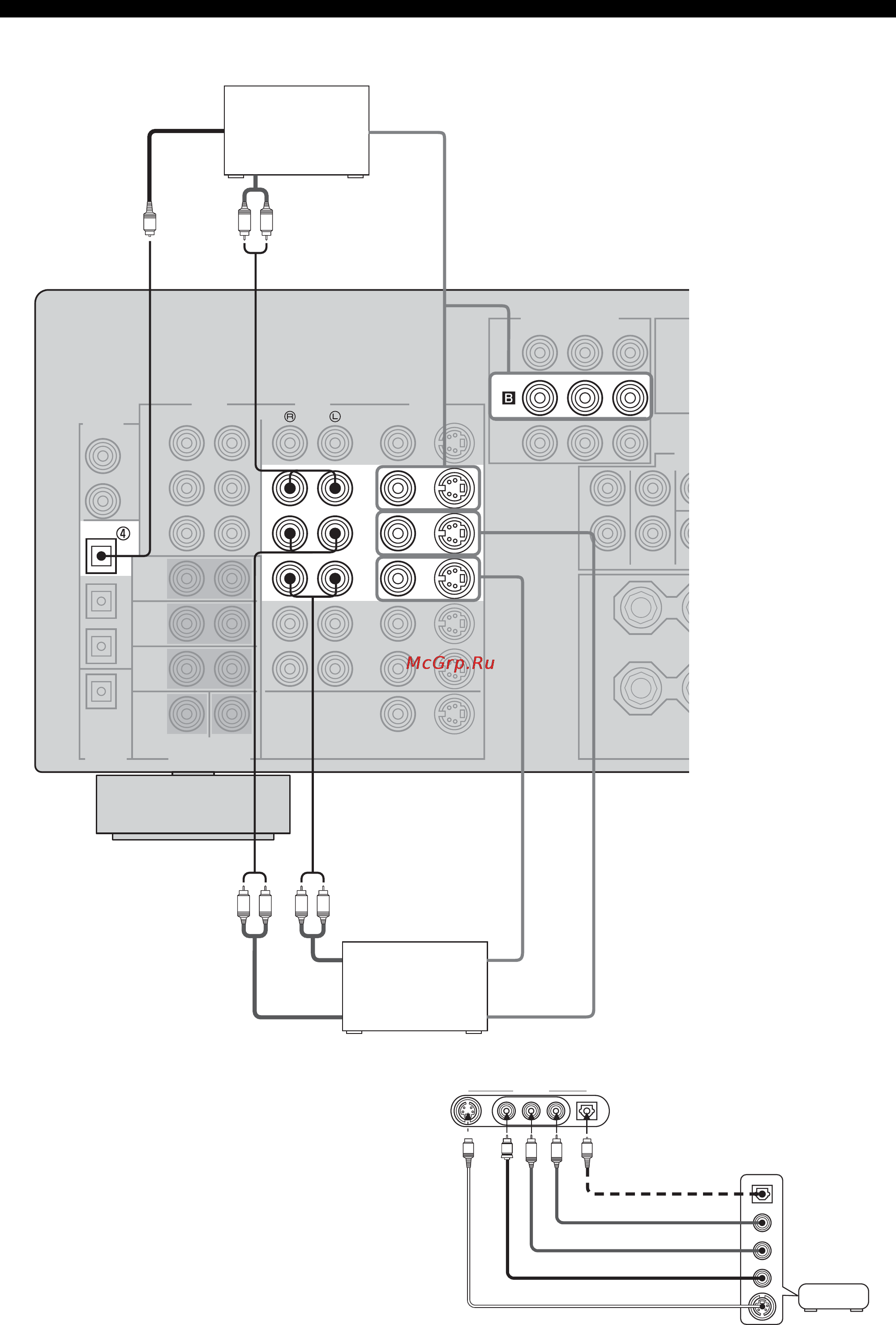 Yamaha RX-V750 RDS [21/95] Видеовход