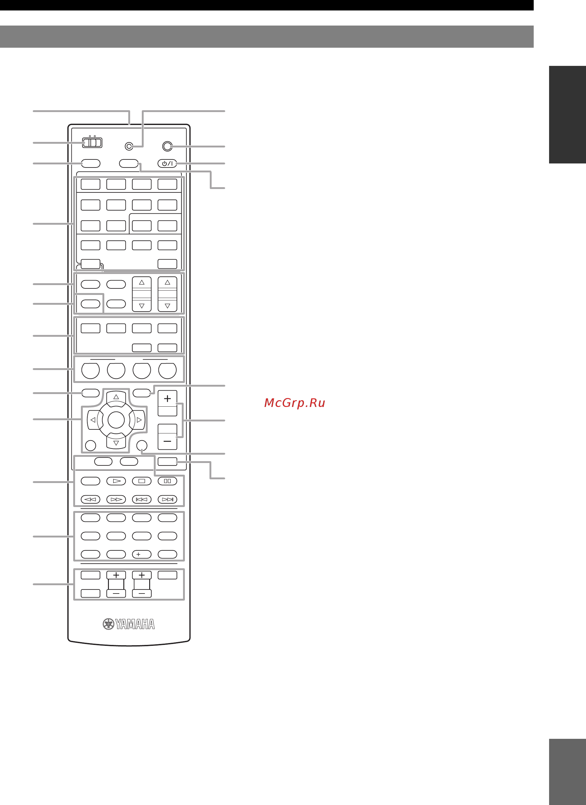 Yamaha RX-V1065 Black [9/88] Пульт ду