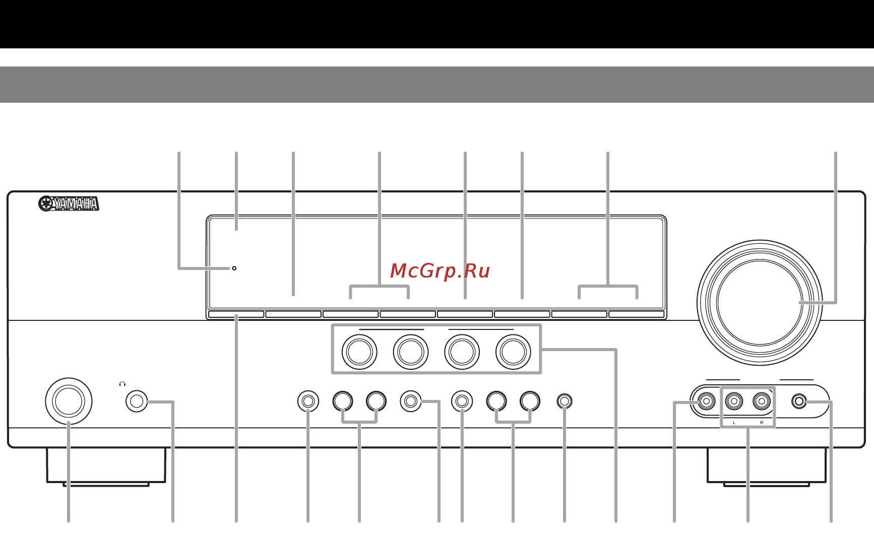 Yamaha RX-V465 Black [6/73] Названия компонентов и их функции