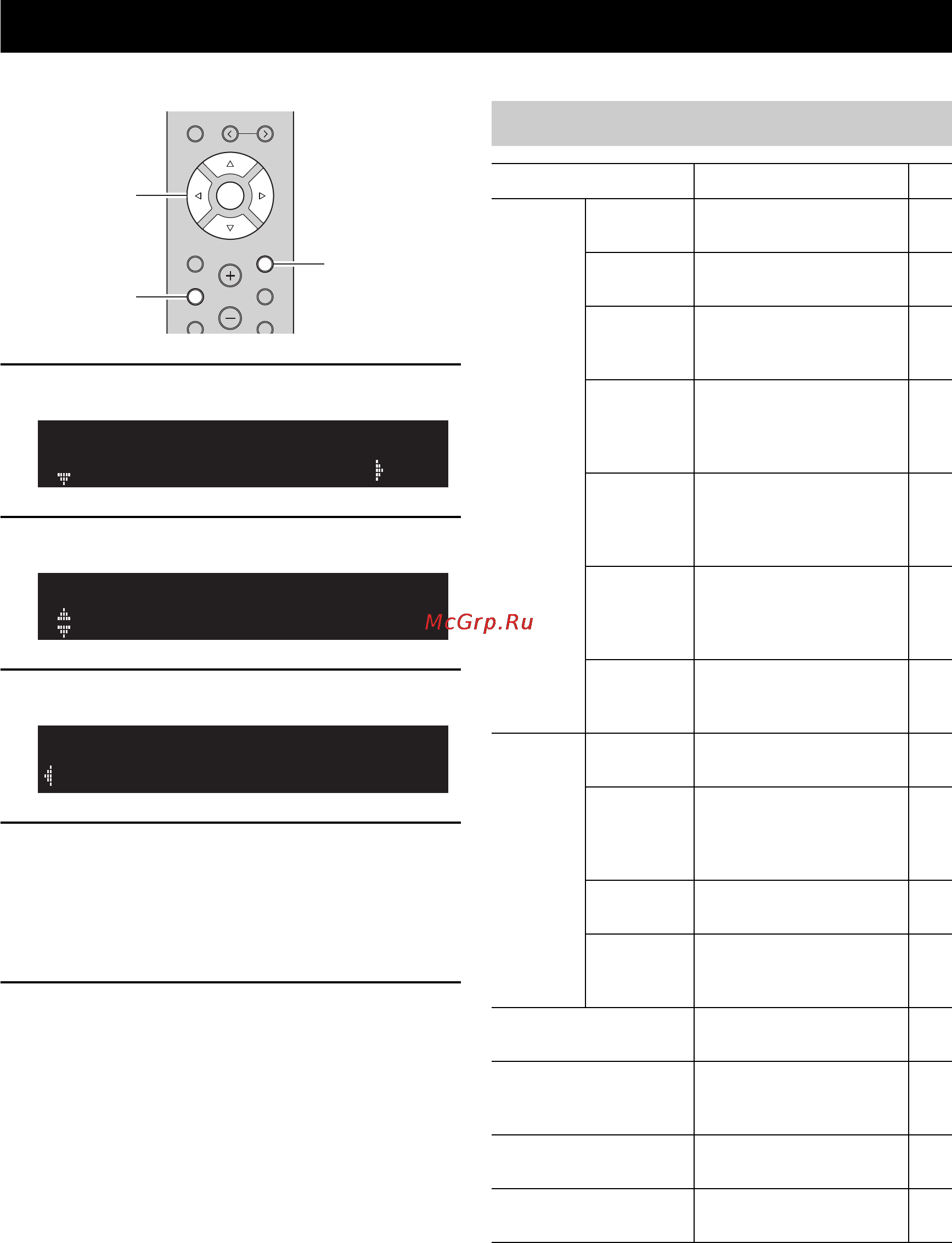Yamaha R-N602 Silver [48/507] Setup menu items