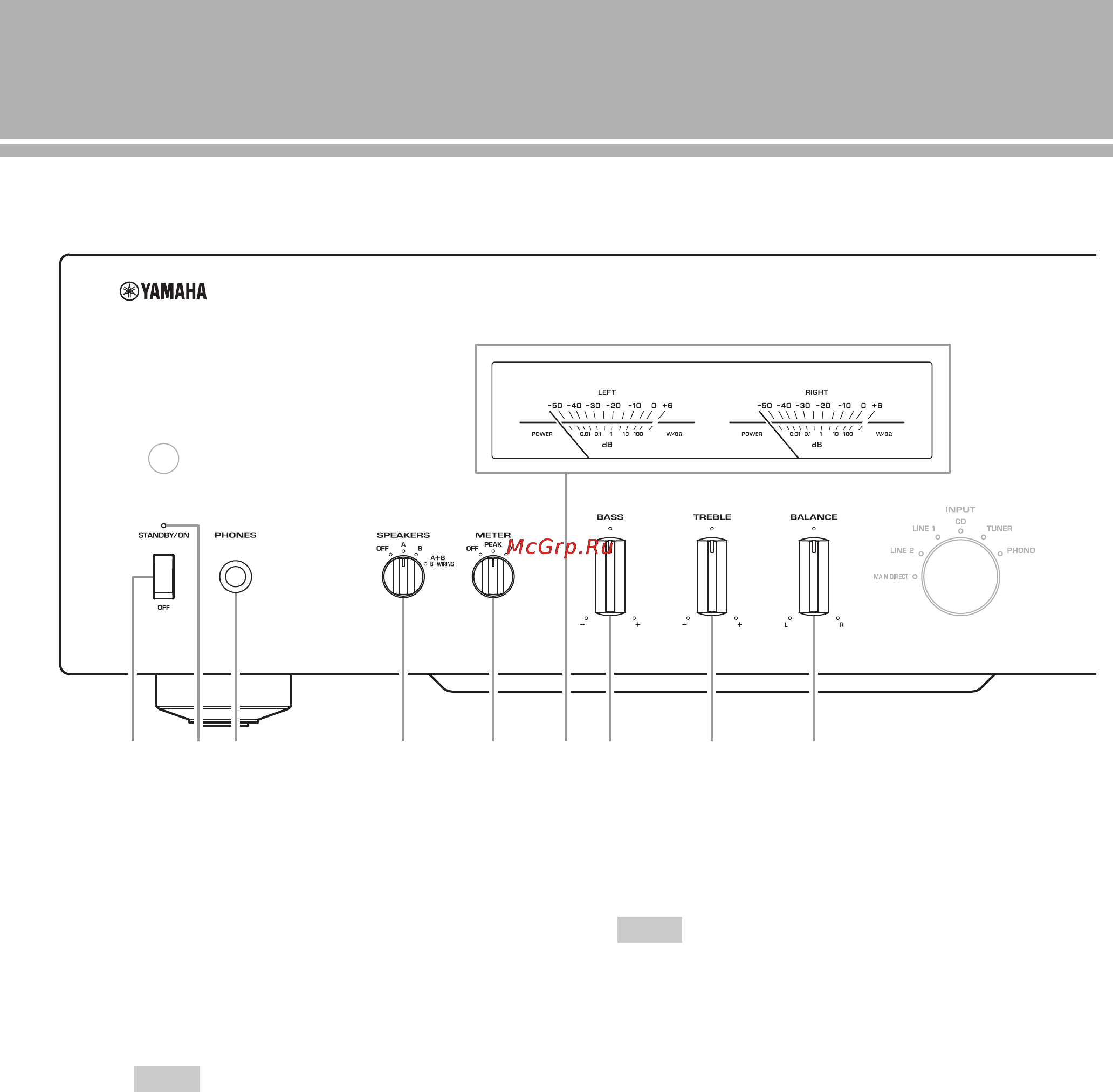 Yamaha A-S1100 Black/Brown [6/228] Controls and functions