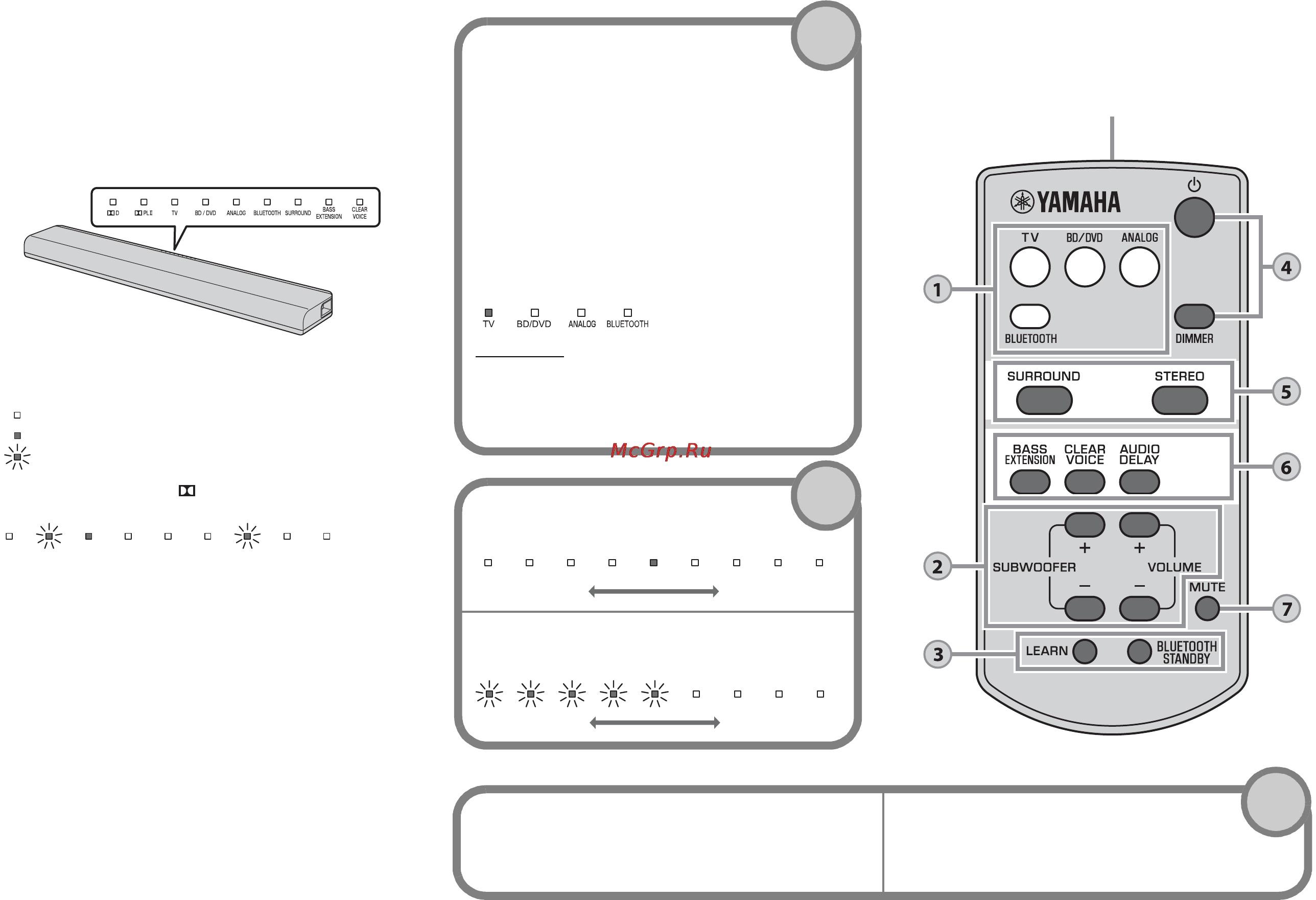 Yamaha YAS-105 Black [110/167] Indicadores
