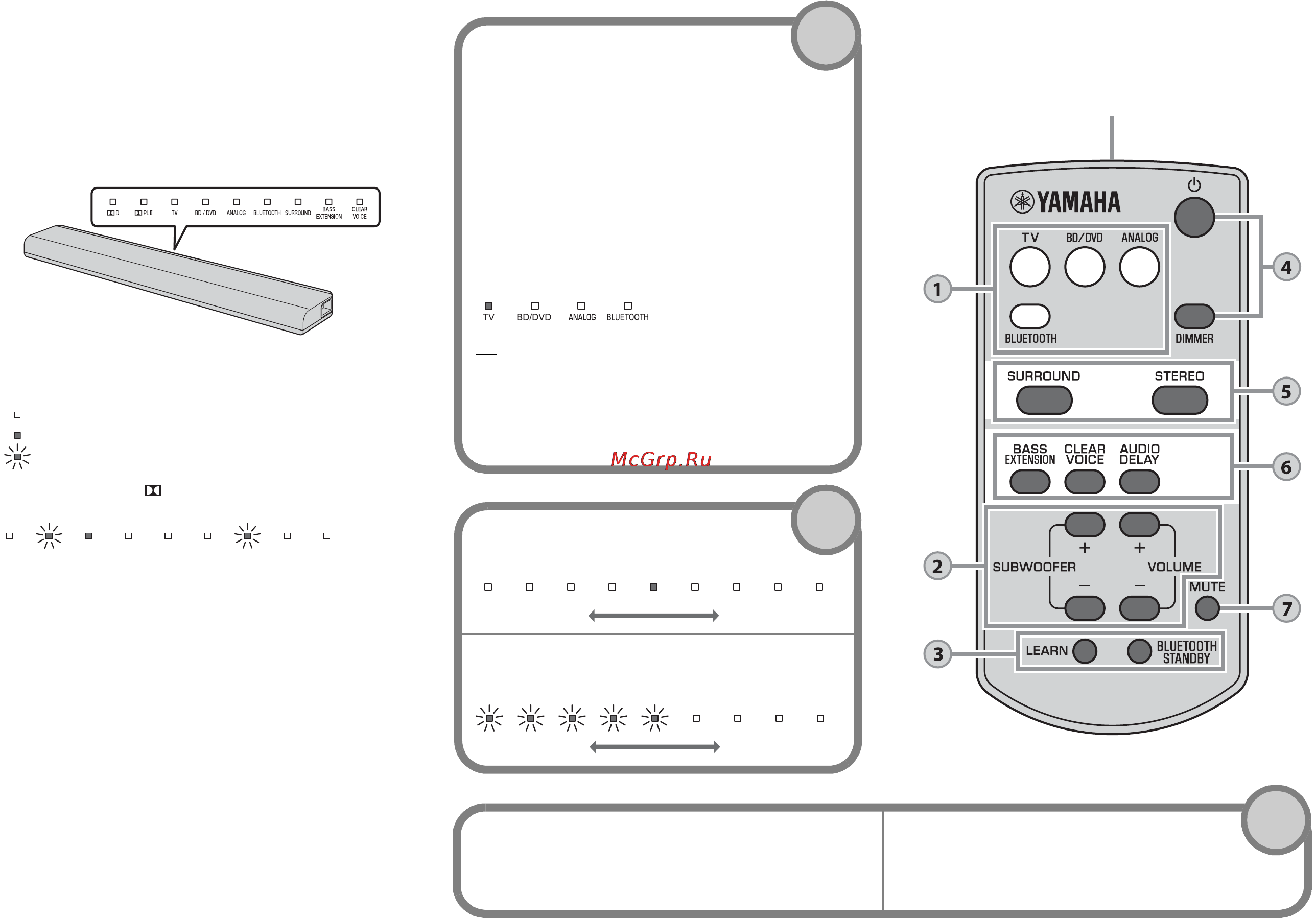 Yamaha YAS-105 Black [130/167] Bluetooth standby toet