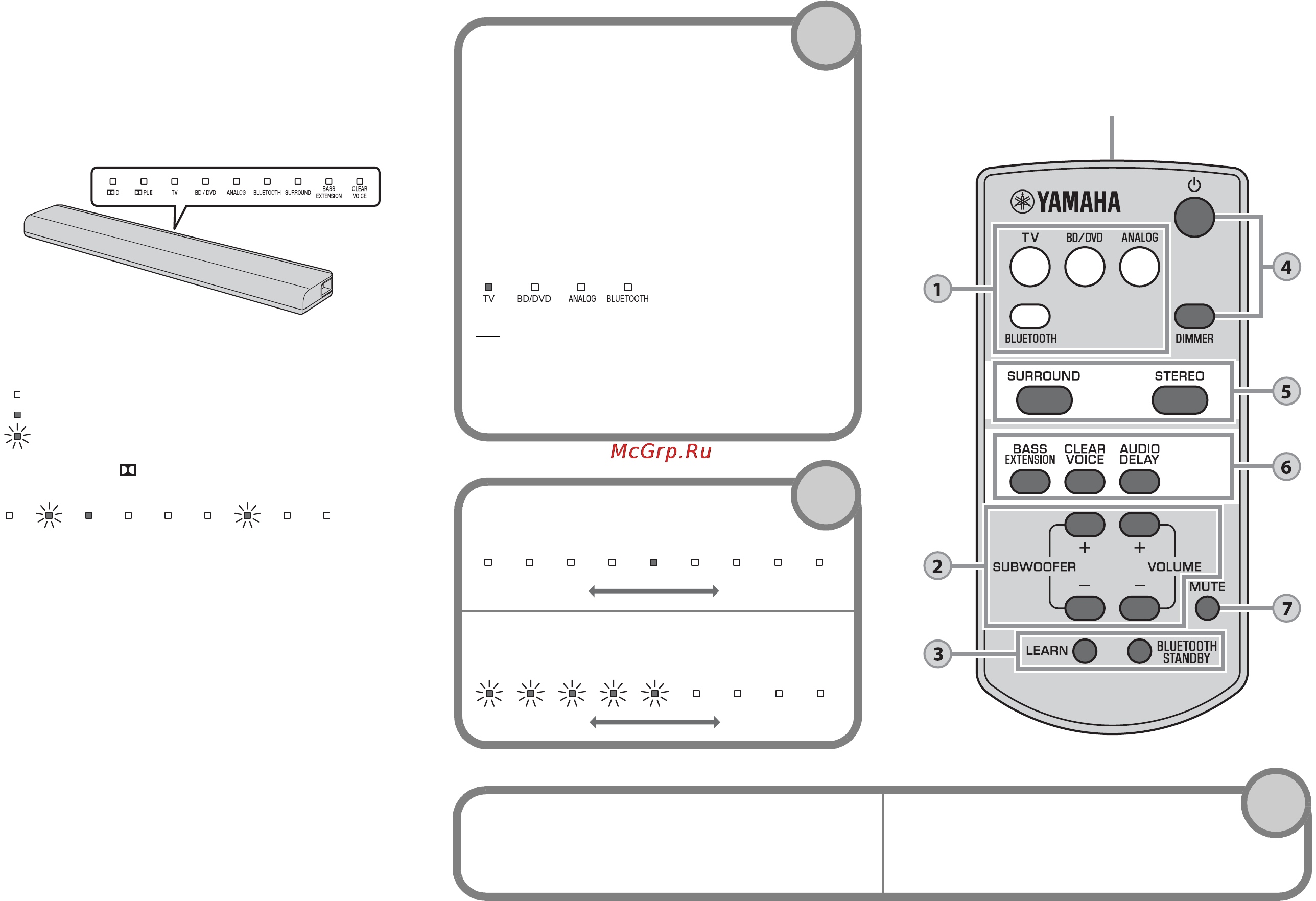 Yamaha YAS-105 Black [50/167] Anzeigen