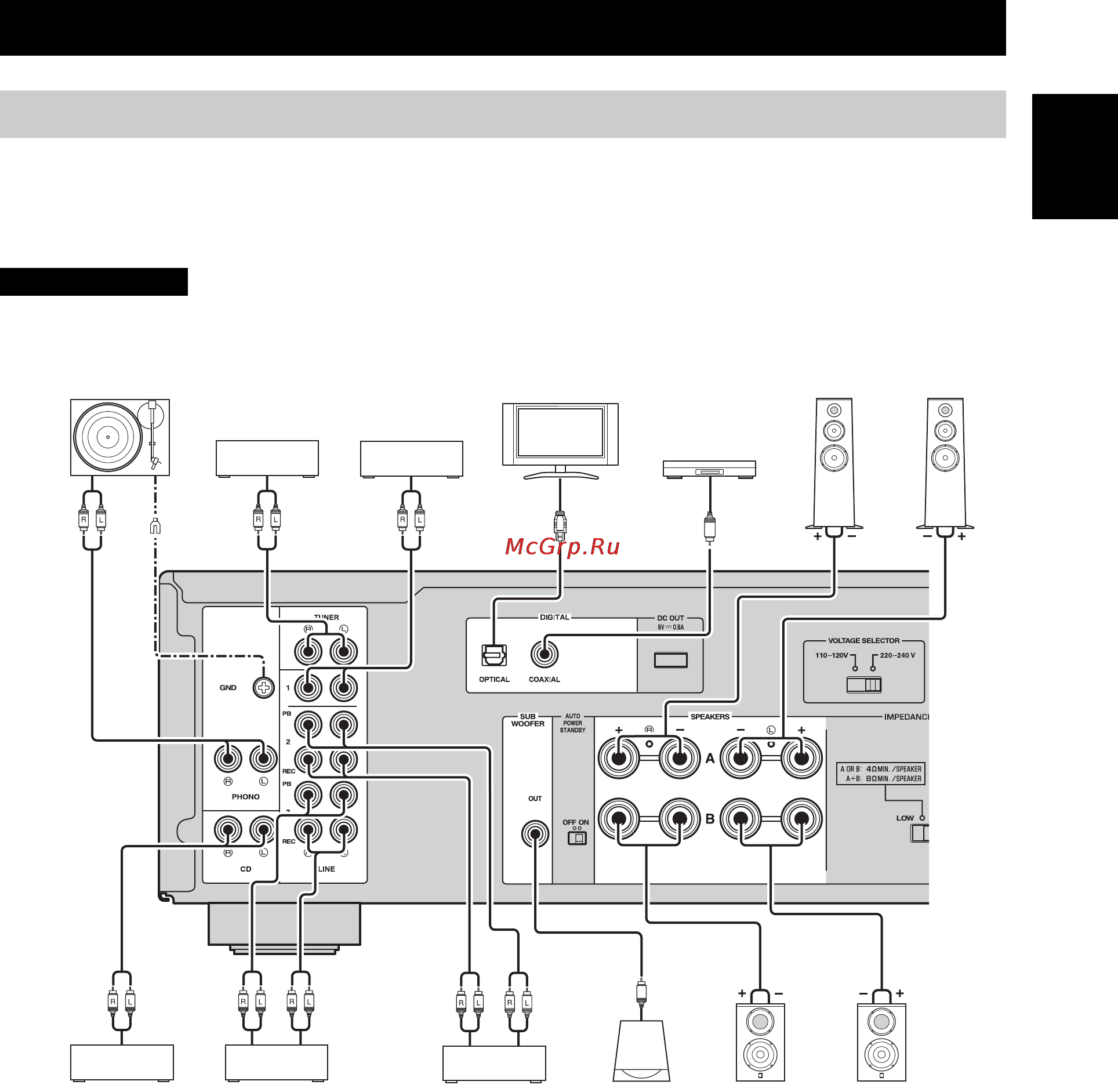 Yamaha A-S501 Silver [11/146] Connections
