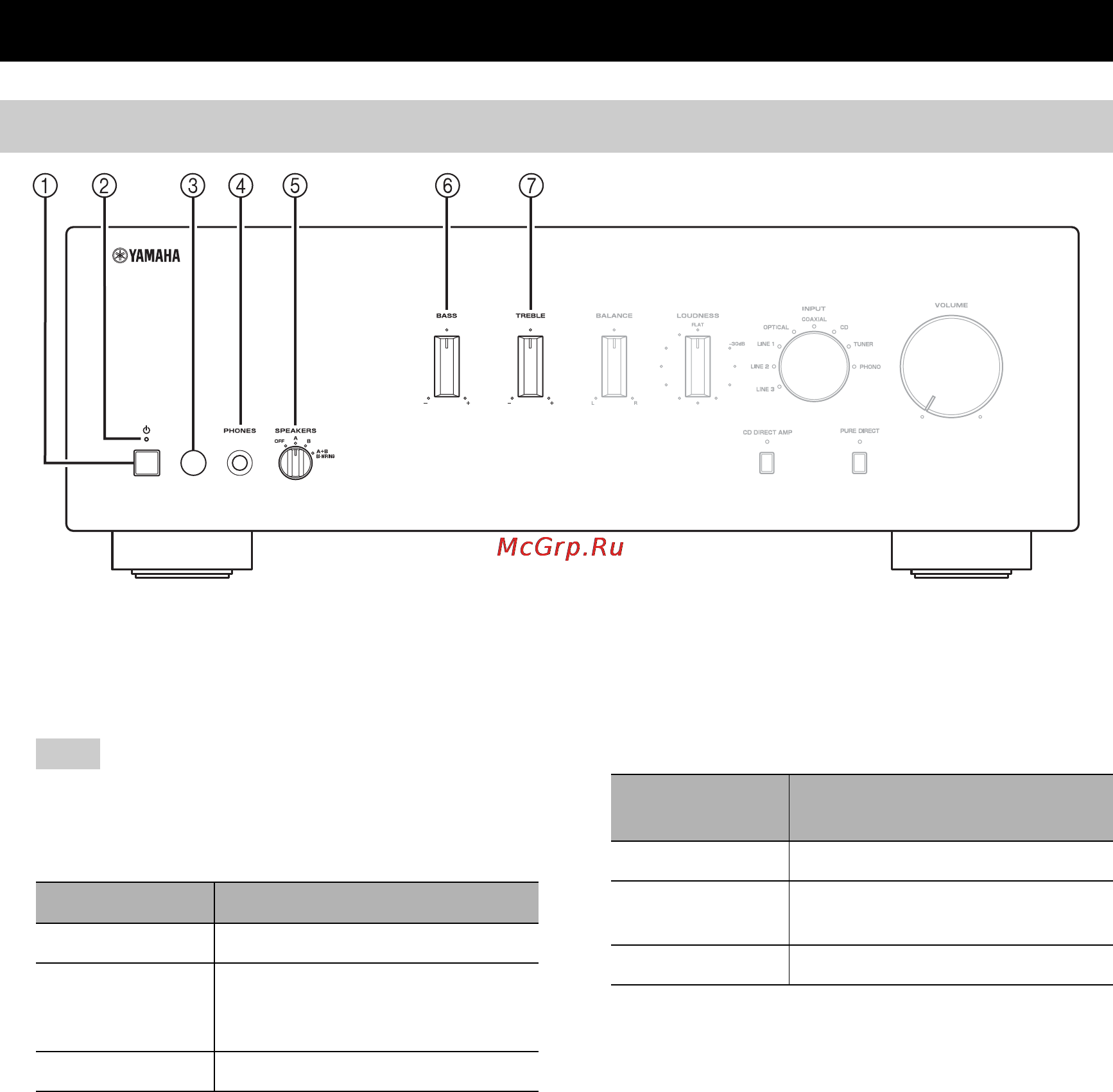 Yamaha A-S501 Silver [4/146] Controls and functions