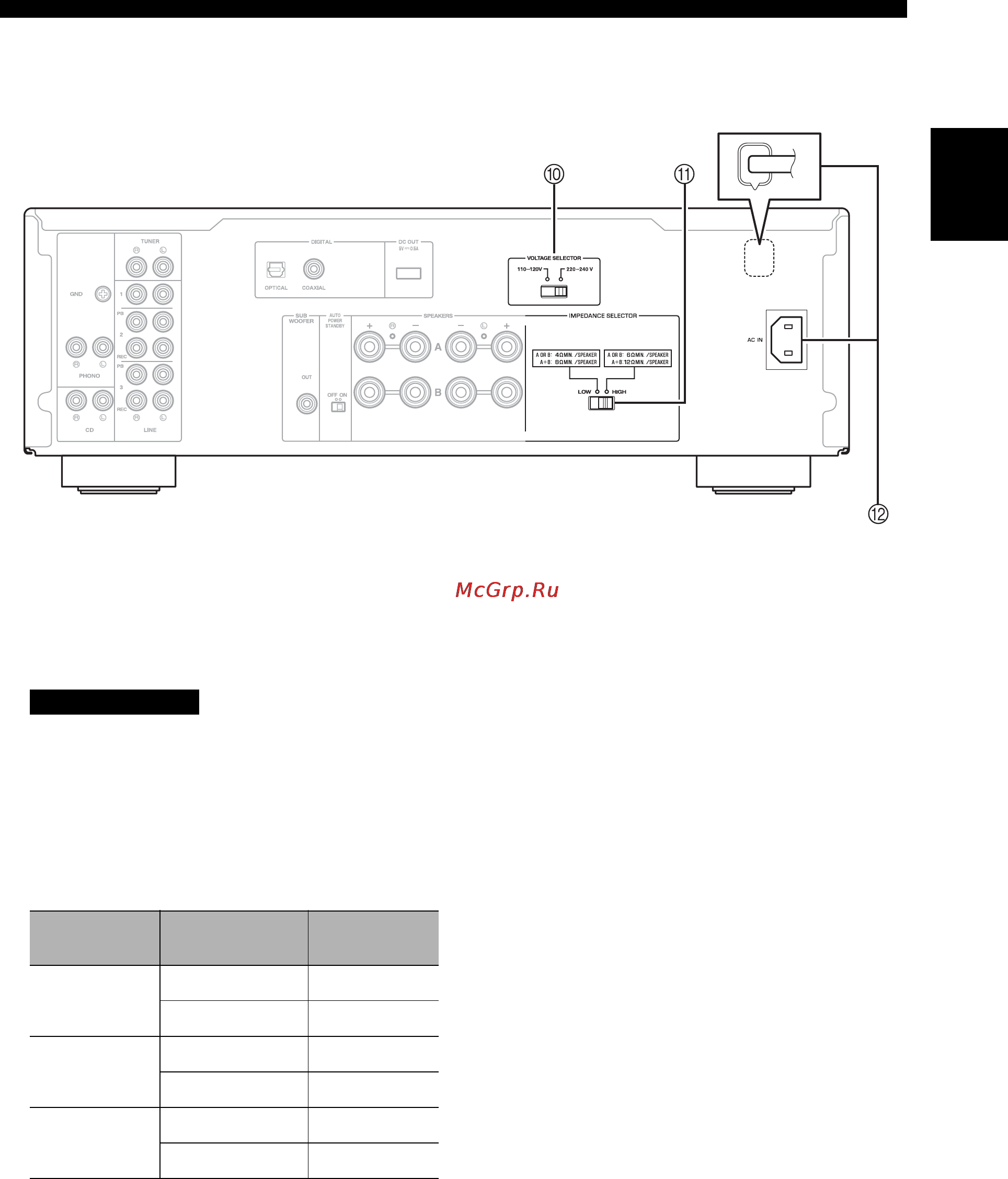 Yamaha A-S501 Silver [7/146] Voltage selector general model only used to set to your local main voltage see page 10