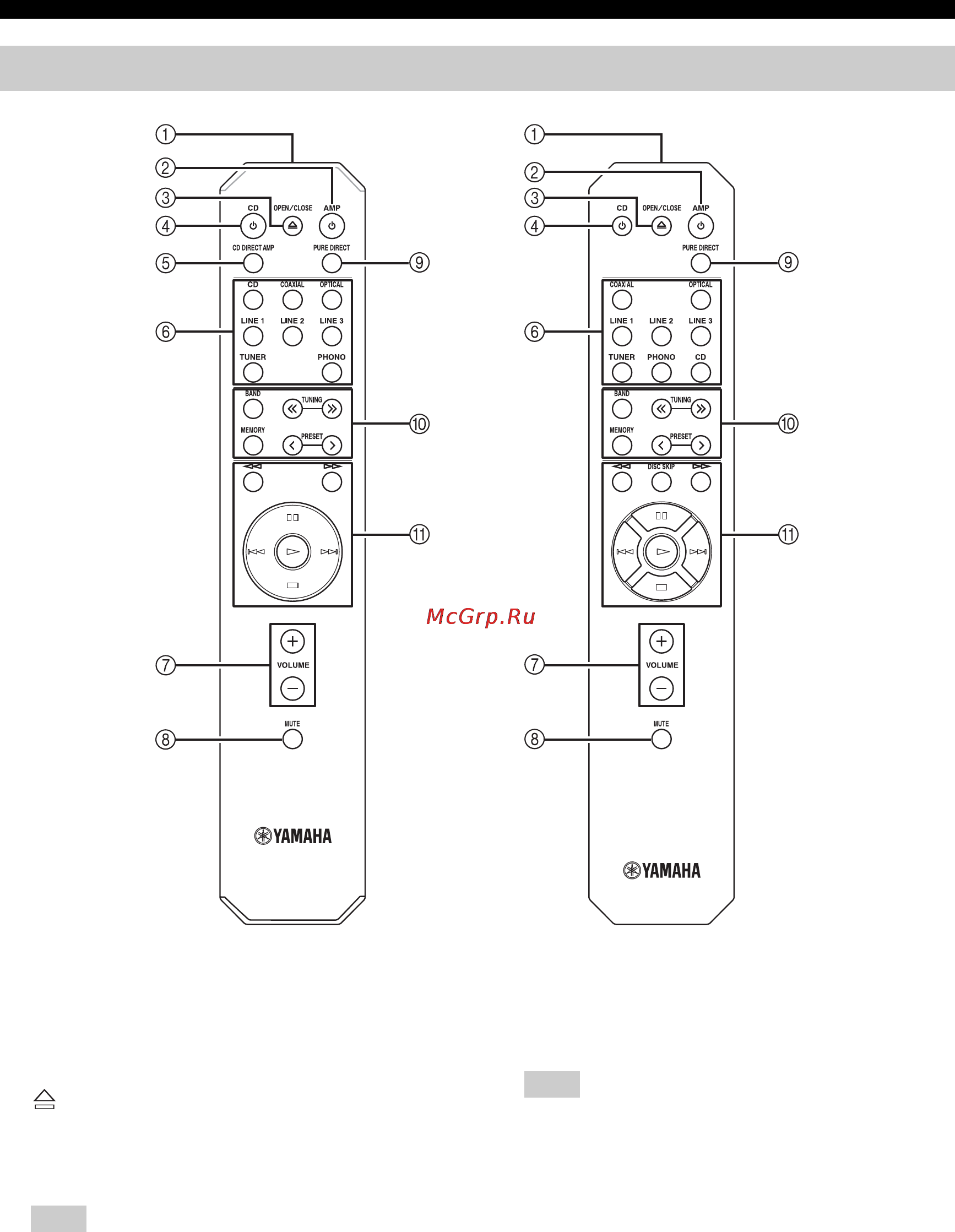 Yamaha A-S501 Silver [8/146] Remote control