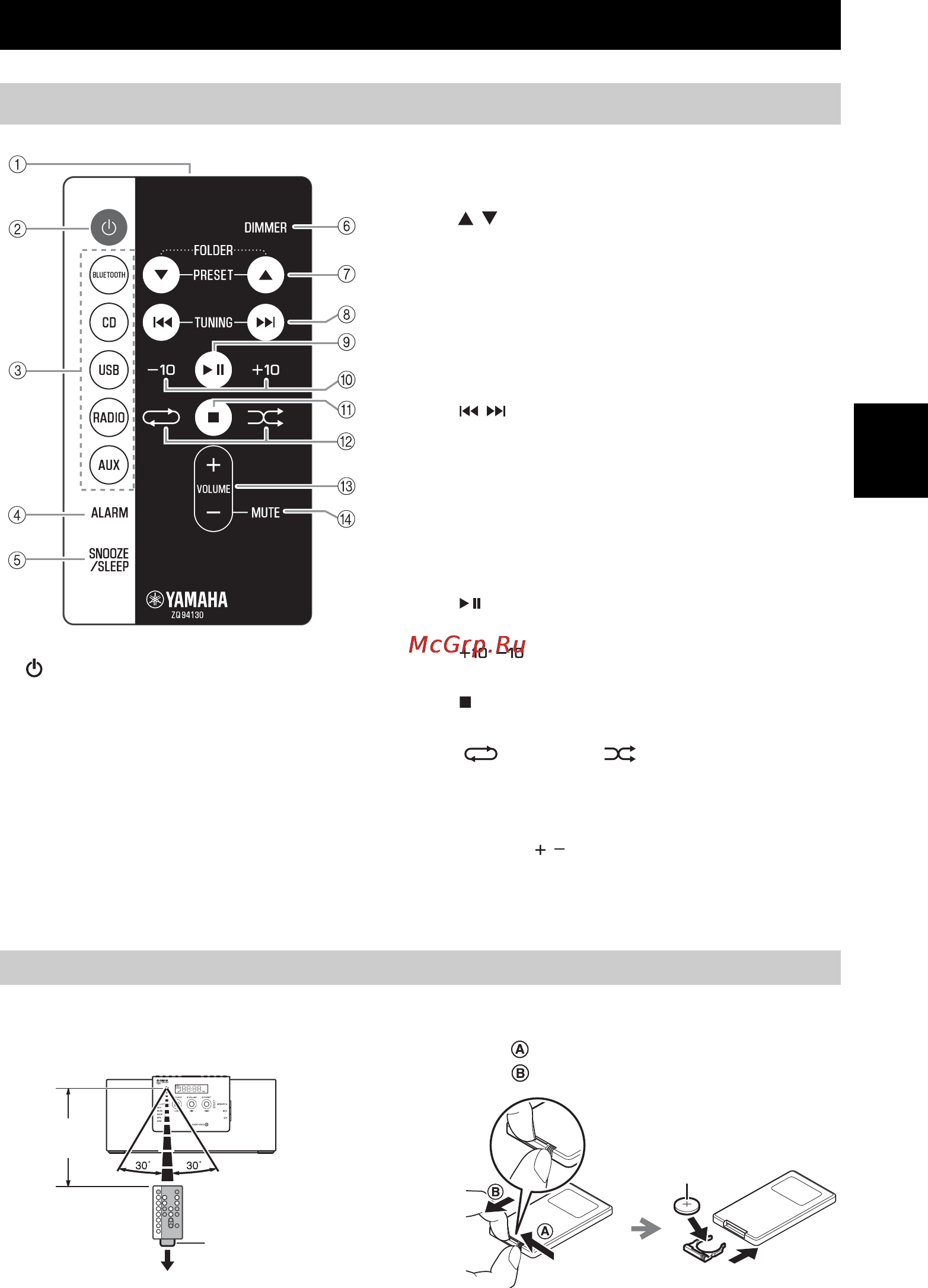 Yamaha TSX-B141 Black [127/248] Nome dei componenti e relative funzioni