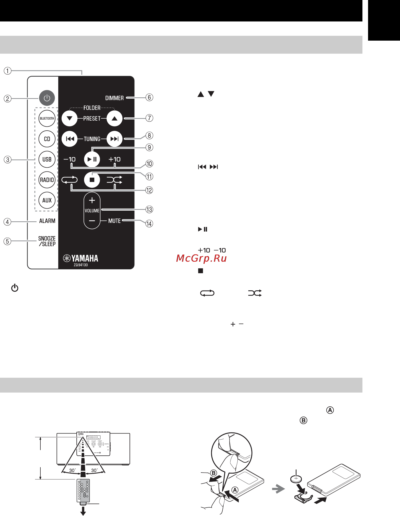 Yamaha TSX-B141 Black [7/248] Names of parts and their functions