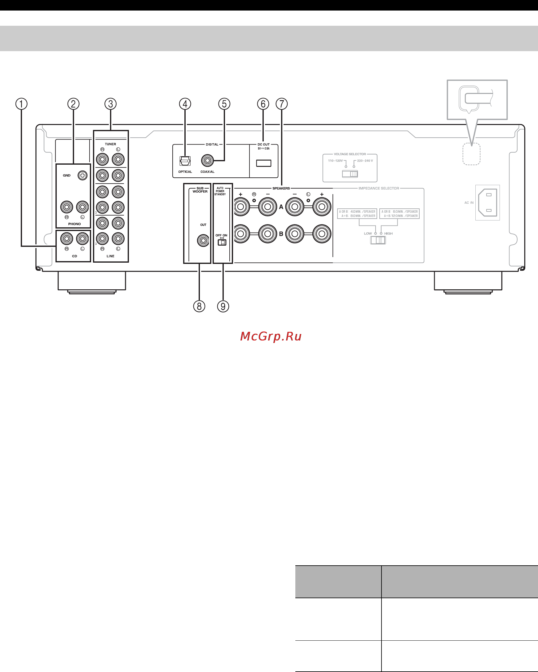 Yamaha A-S701 Silver [114/146] Achterpaneel