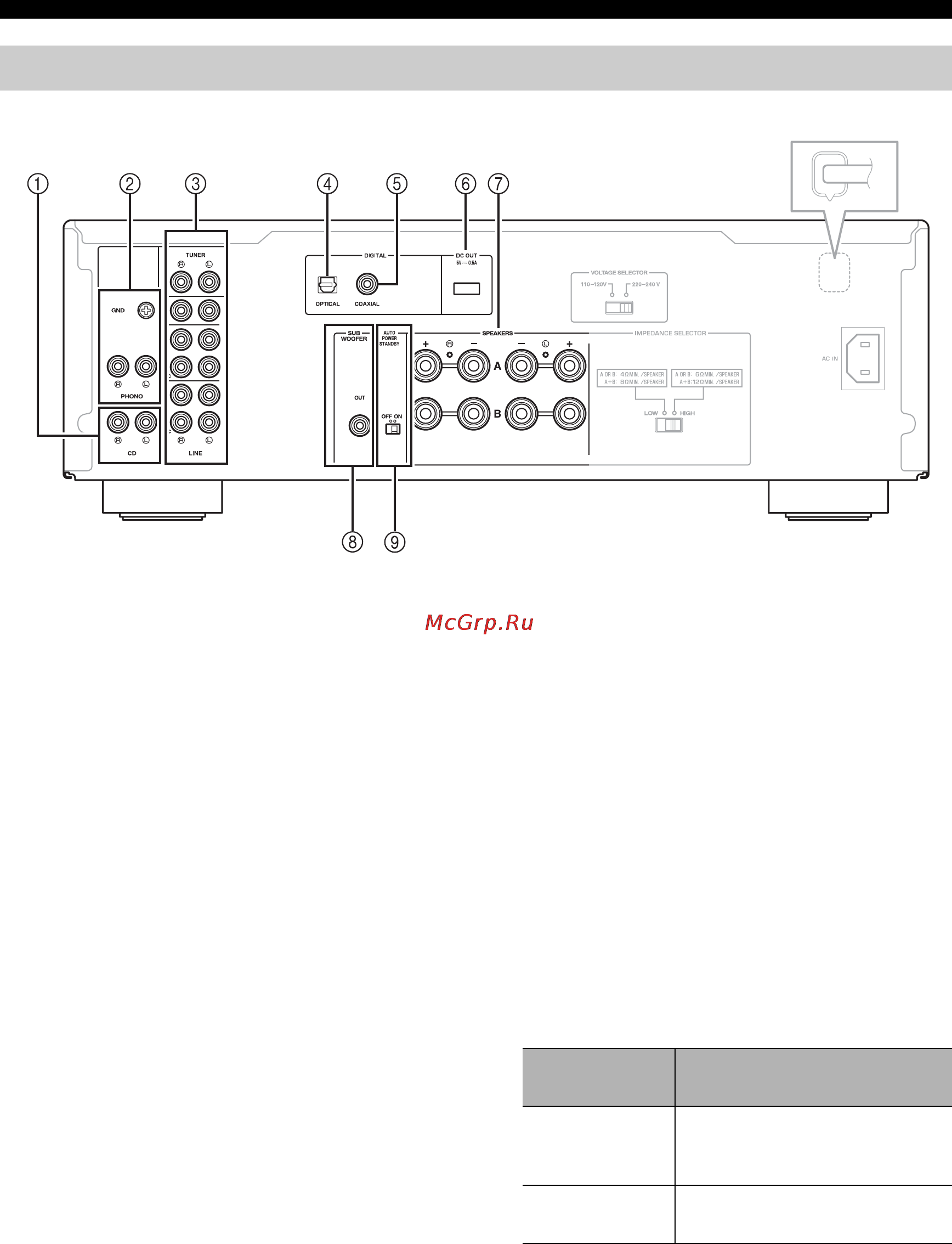 Yamaha A-S701 Silver [132/146] Задняя панель