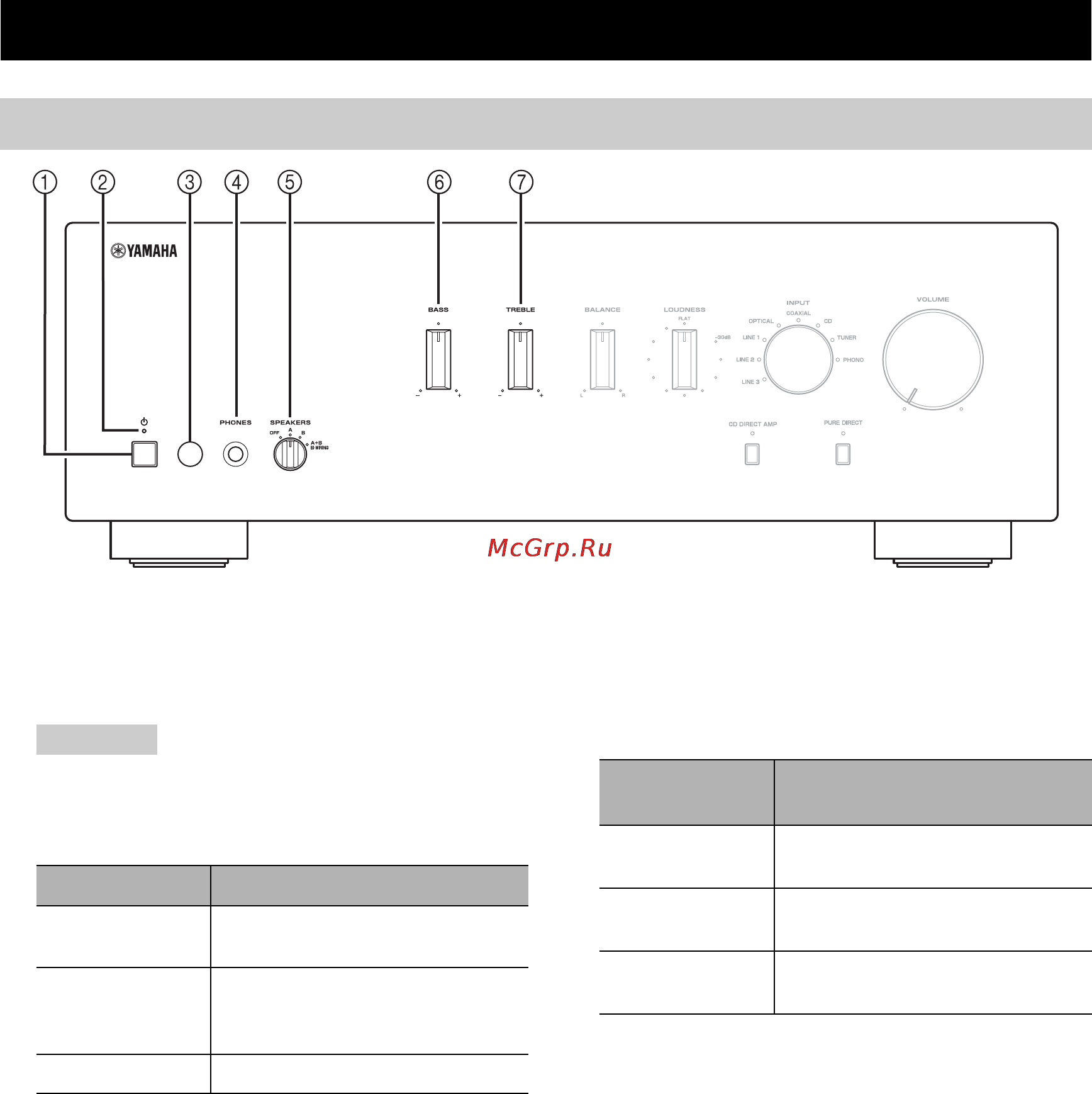 Yamaha A-S701 Silver [22/146] Commandes et fonctions