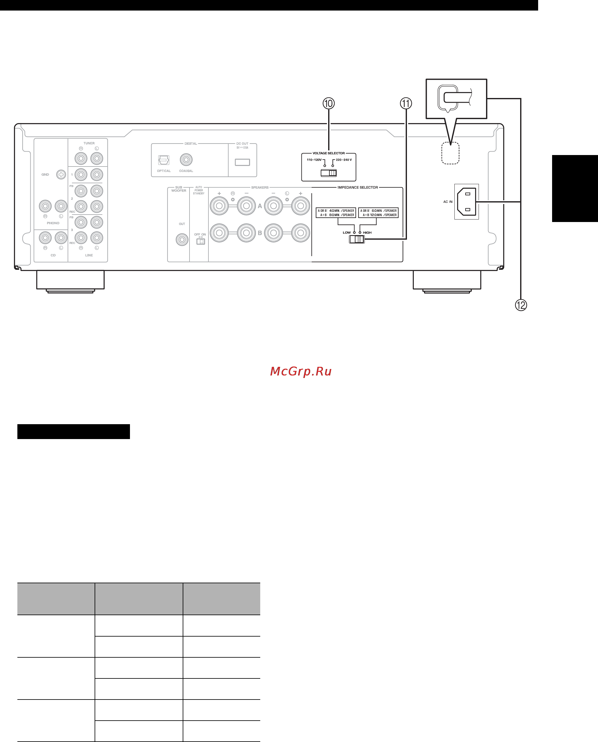 Yamaha A-S701 Silver [25/146] Voltage selector pour le modèle général uniquement pour régler votre tension secteur locale voir page 10