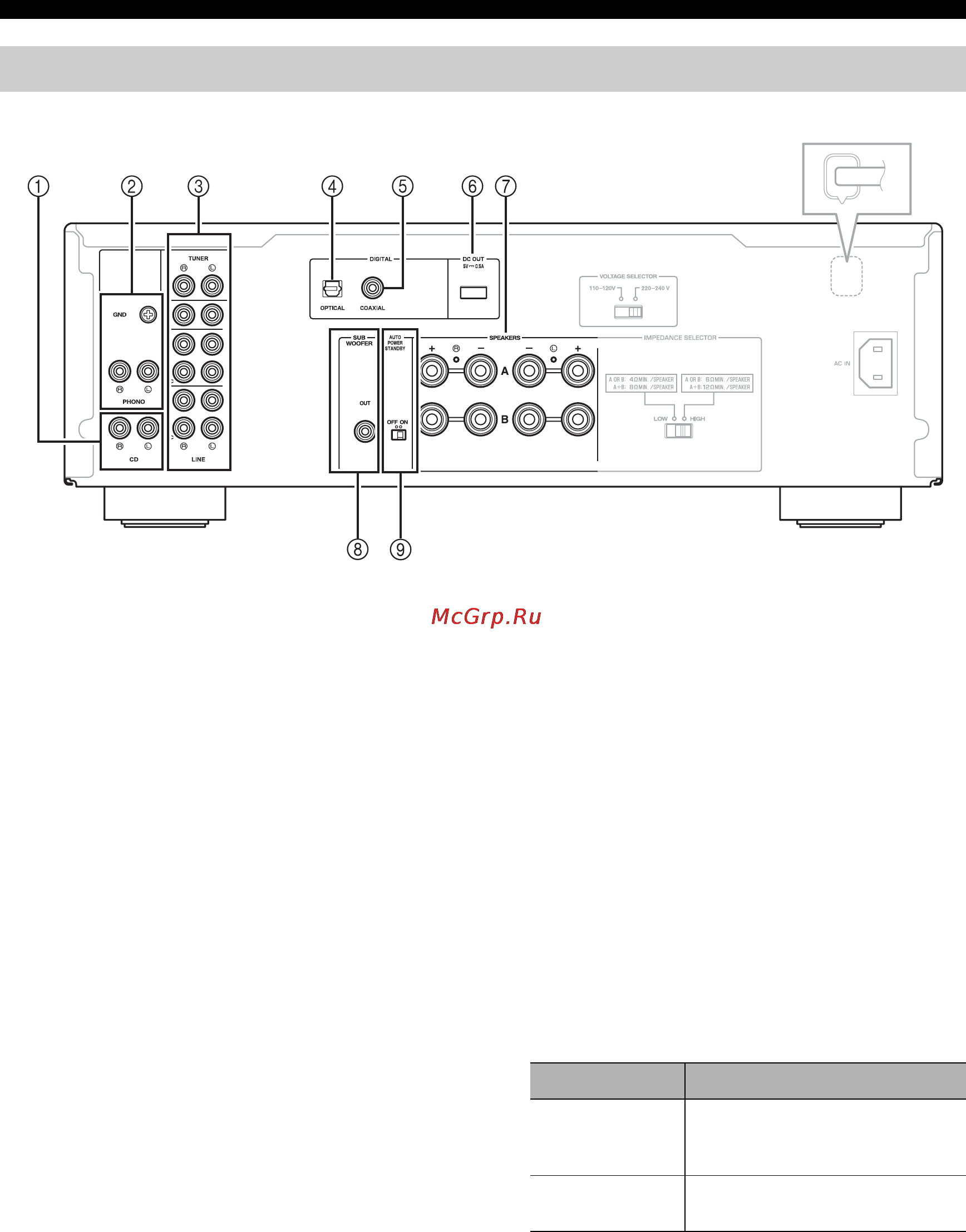 Yamaha A-S701 Silver [42/146] Rückseite