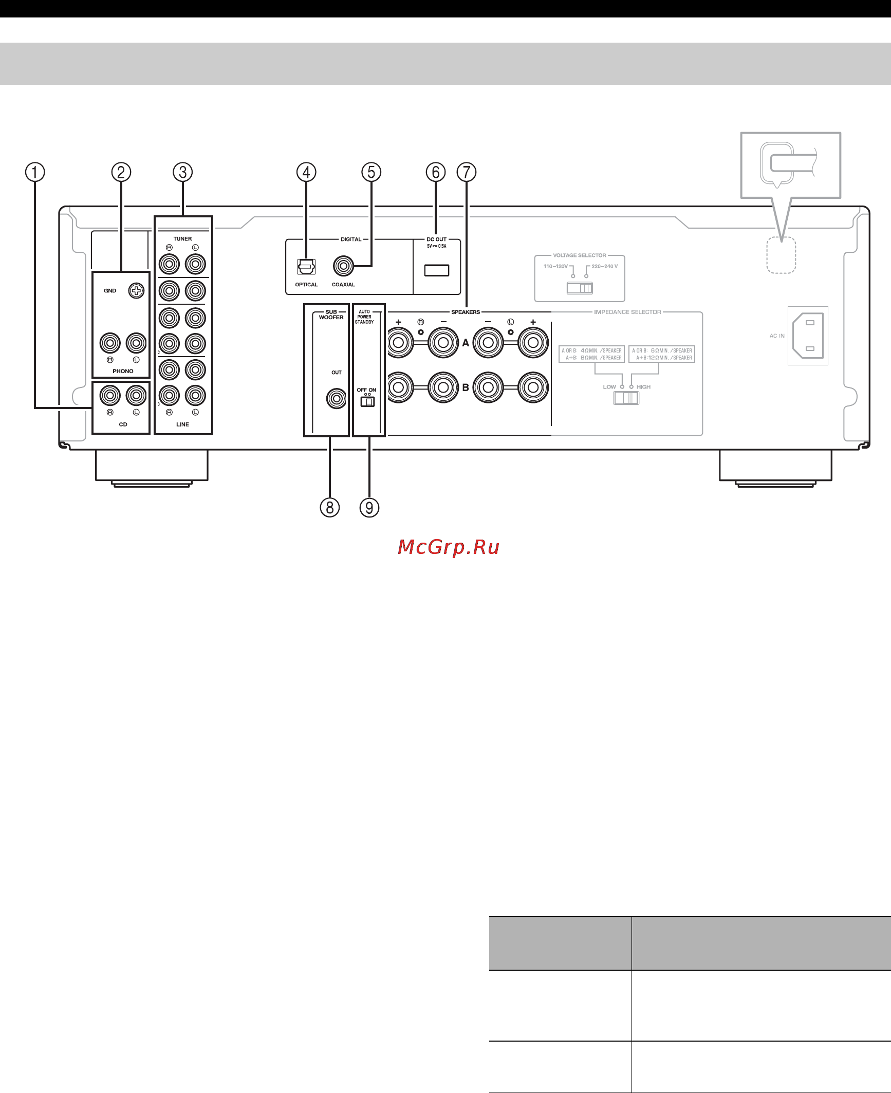 Yamaha A-S701 Silver [6/146] Rear panel