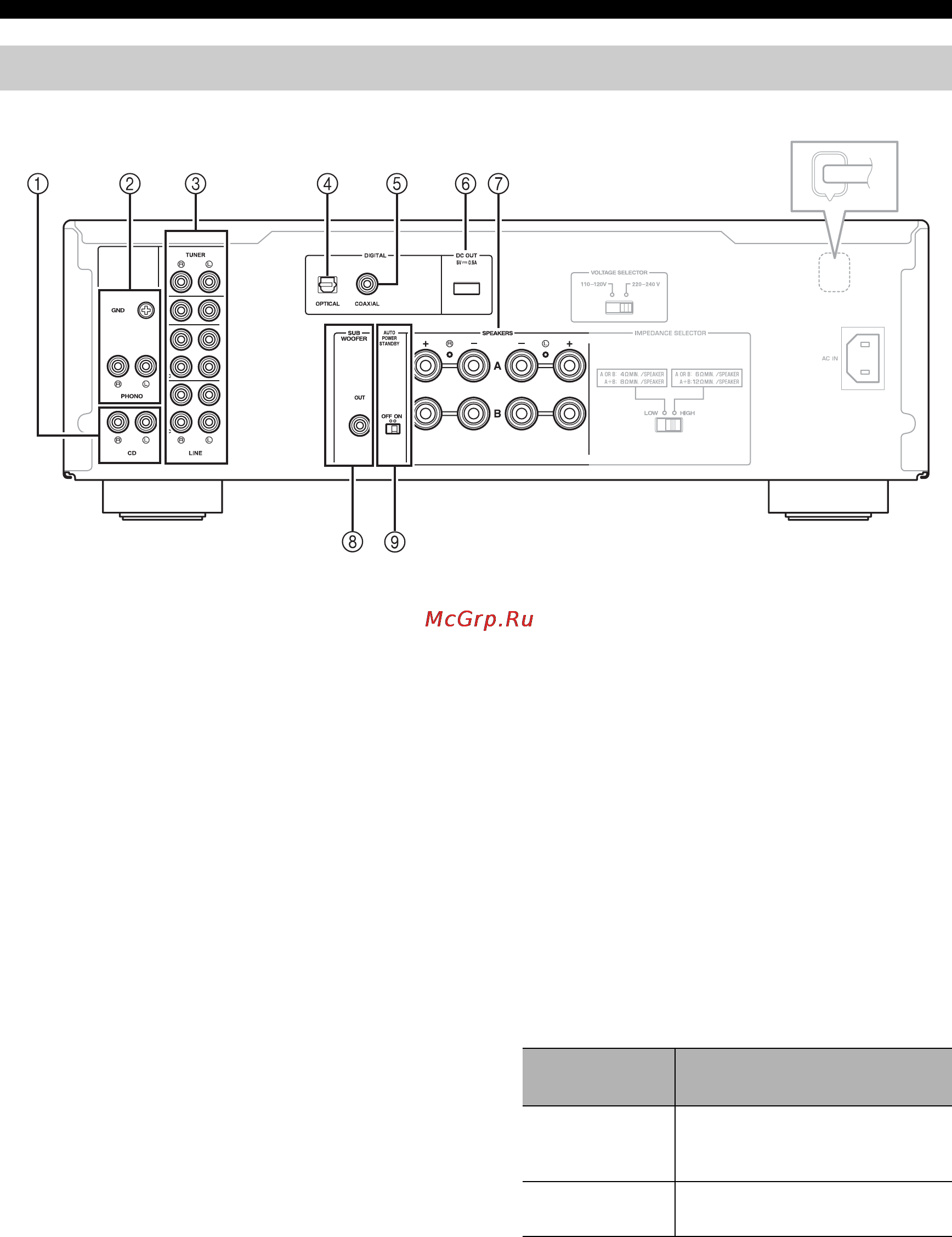 Yamaha A-S701 Silver [96/146] Panel trasero