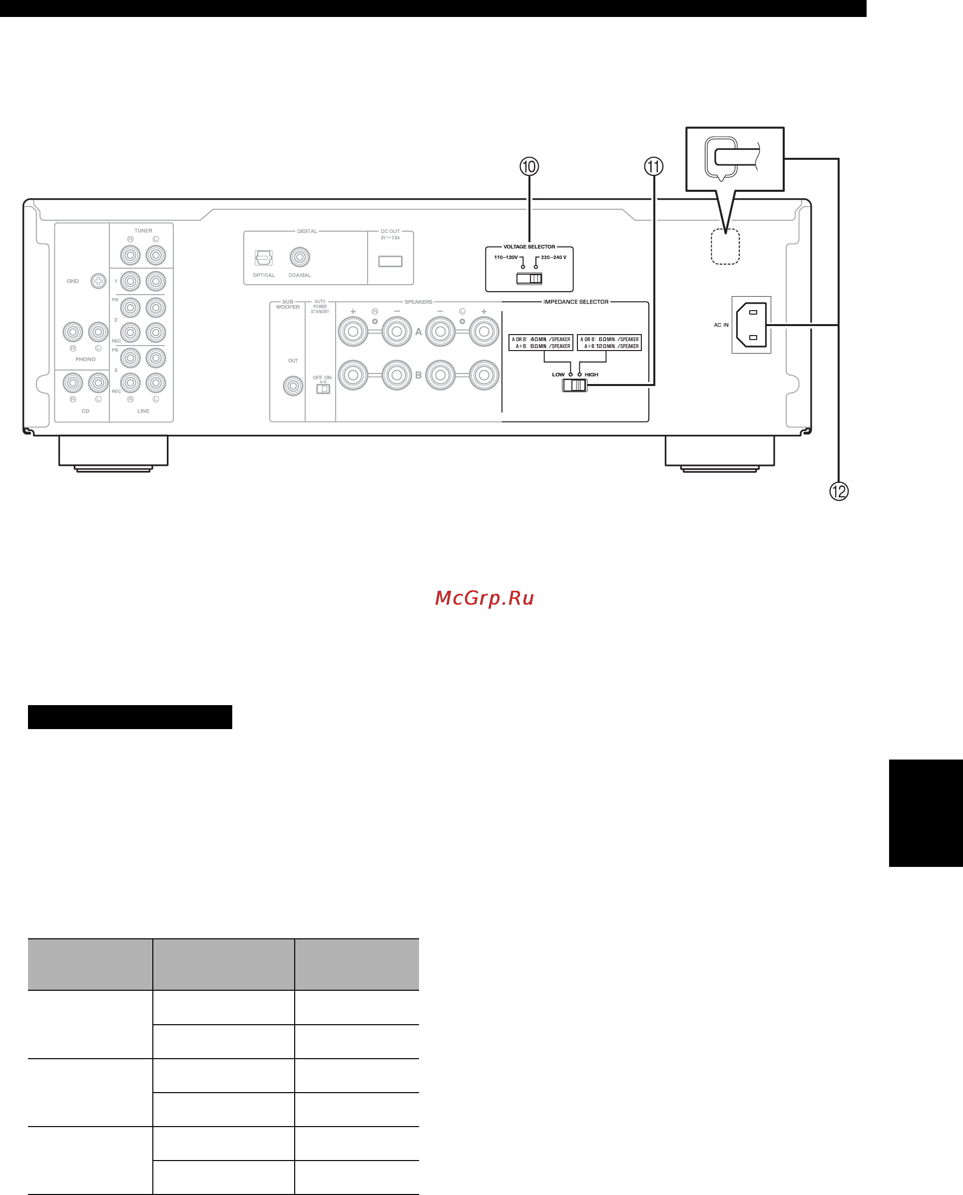 Yamaha A-S701 Silver [97/146] Voltage selector solo para el modelo general se utiliza para ajustar la tensión principal local consulte la página 10