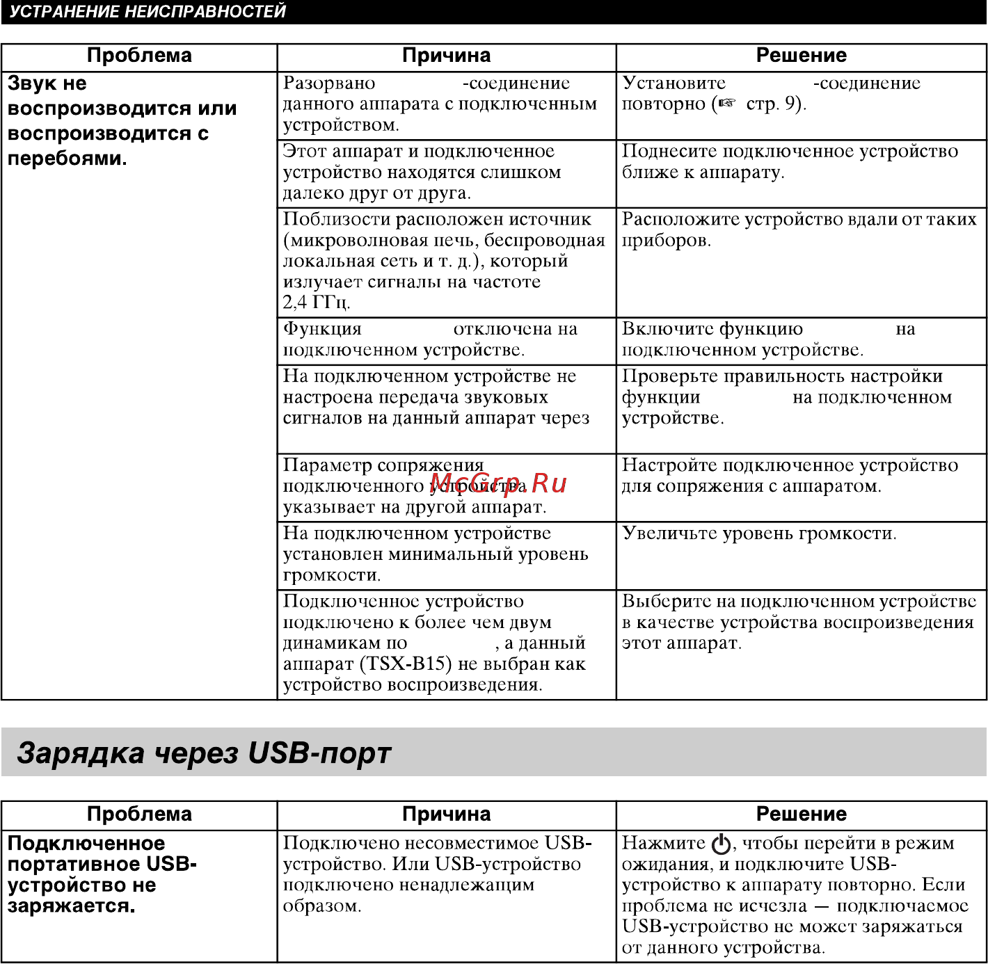 Yamaha TSX-B15 [16/22] Зарядка через изв порт