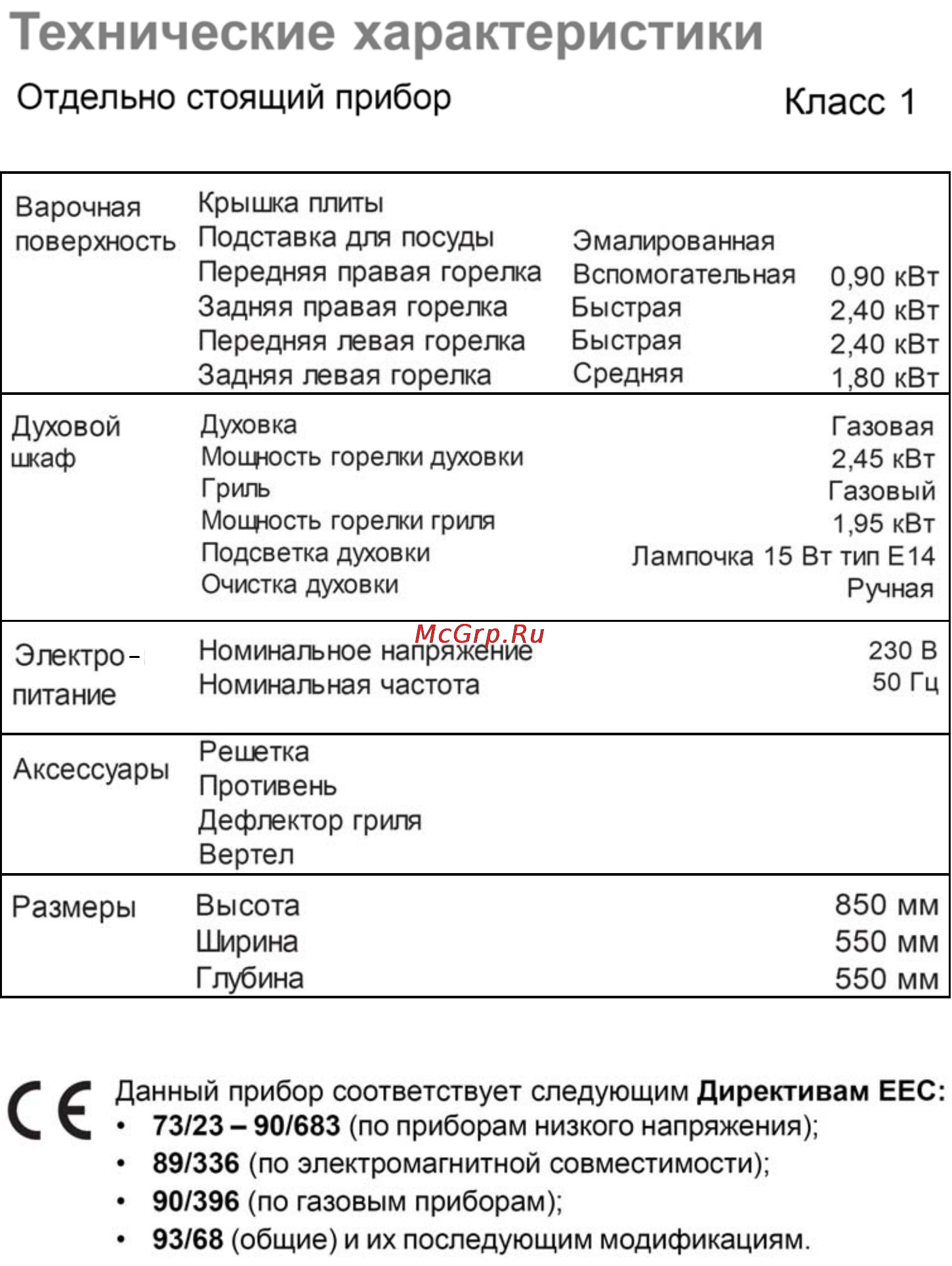 Zanussi ZCG052 GW [9/38] Технические характеристики