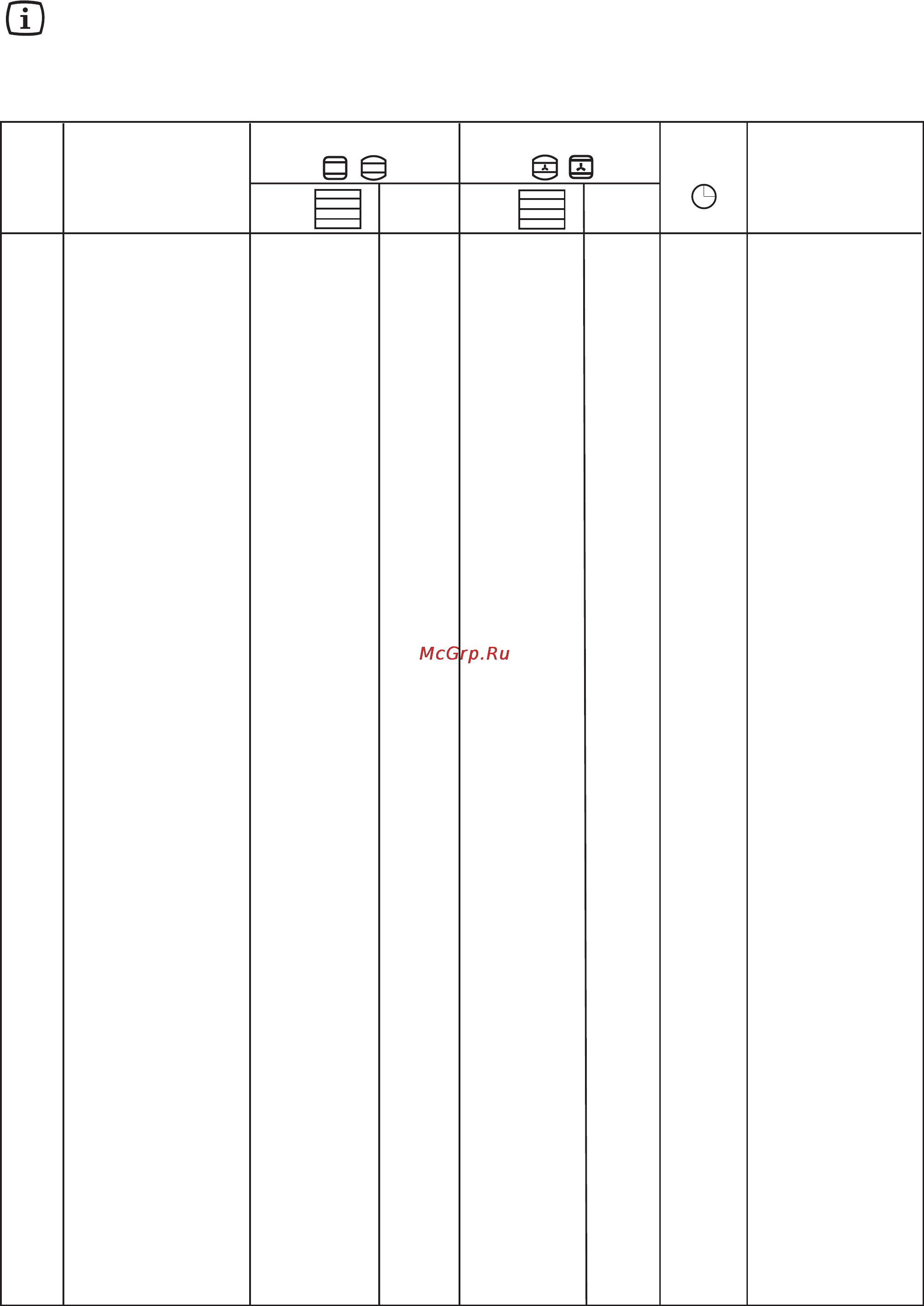 Zanussi ZOB 690 SN [9/16] Таблицы приготовления