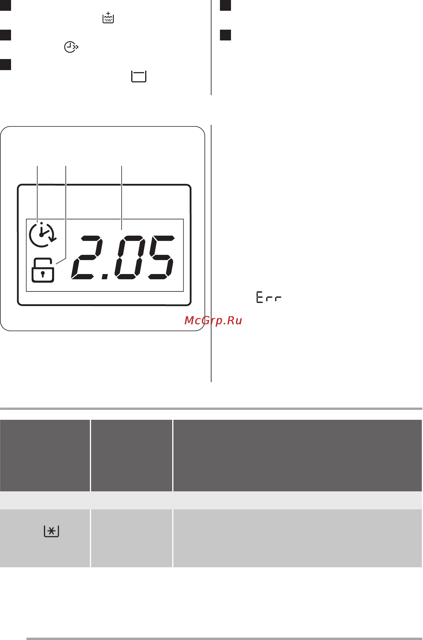 Zanussi ZWSG7100VS [6/21] Дисплей