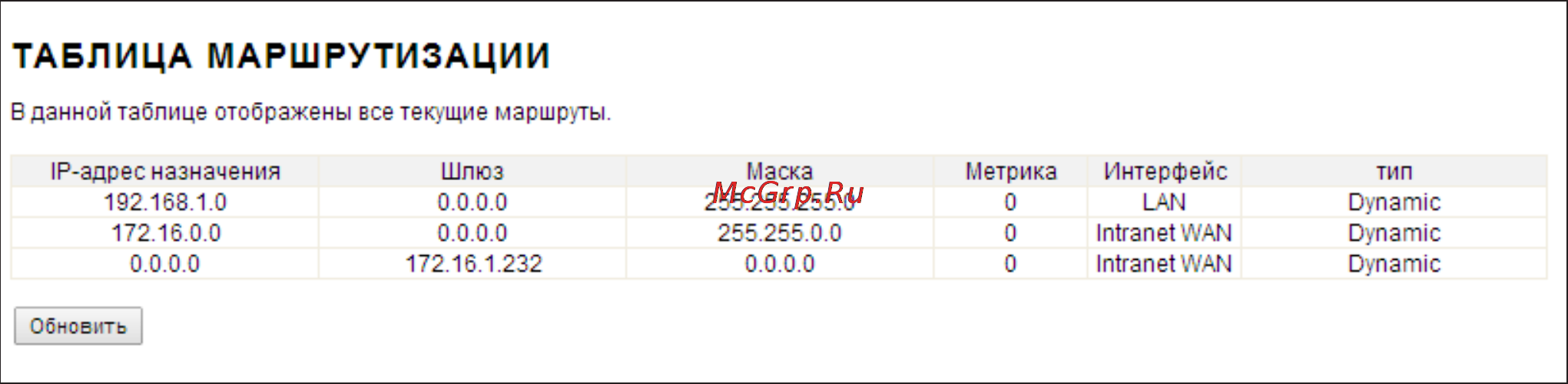 TOTOLINK N300RT [54/66] Таблица маршрутизации