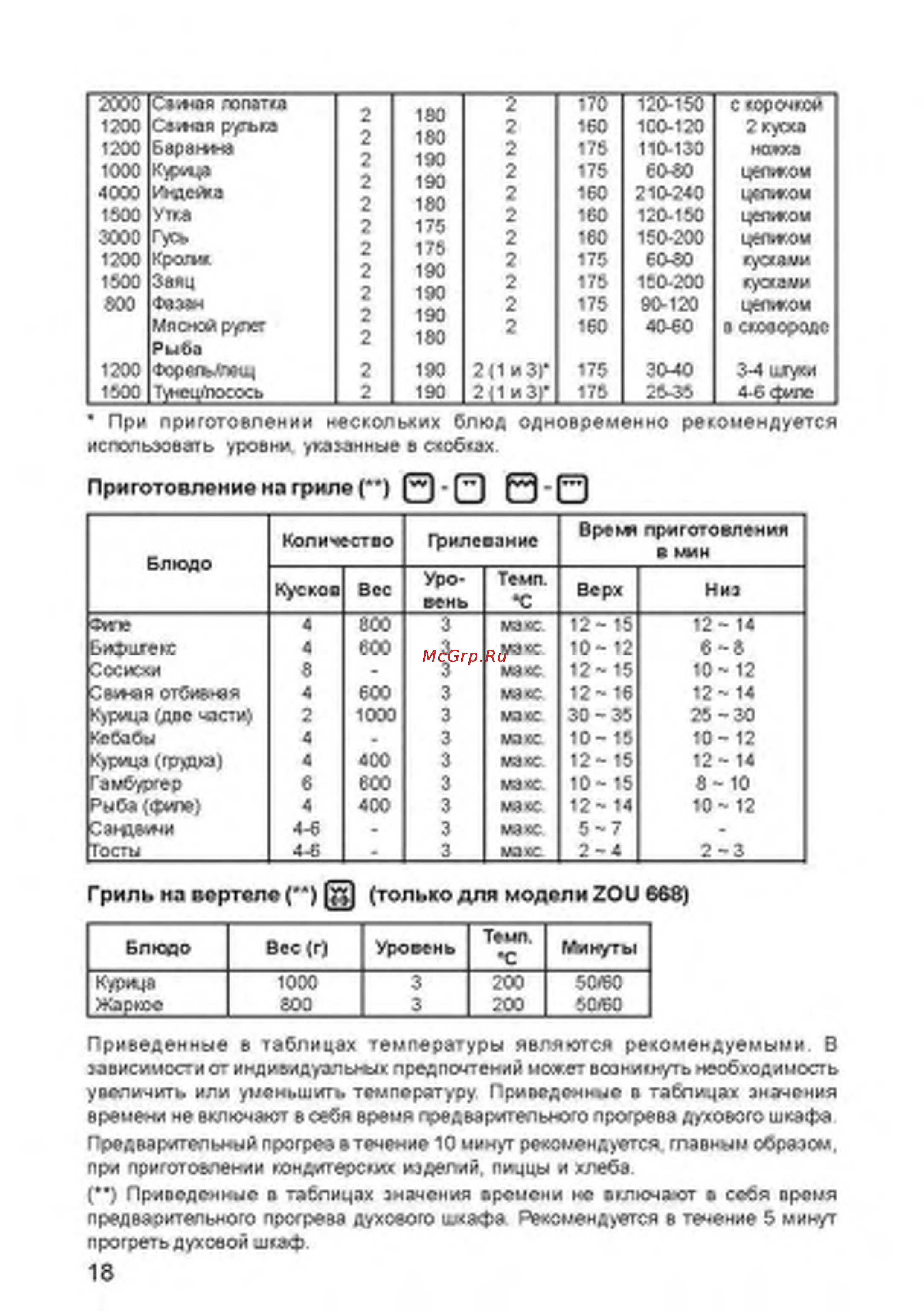 Zanussi ZOU668 X [18/27] _page_11й jpg