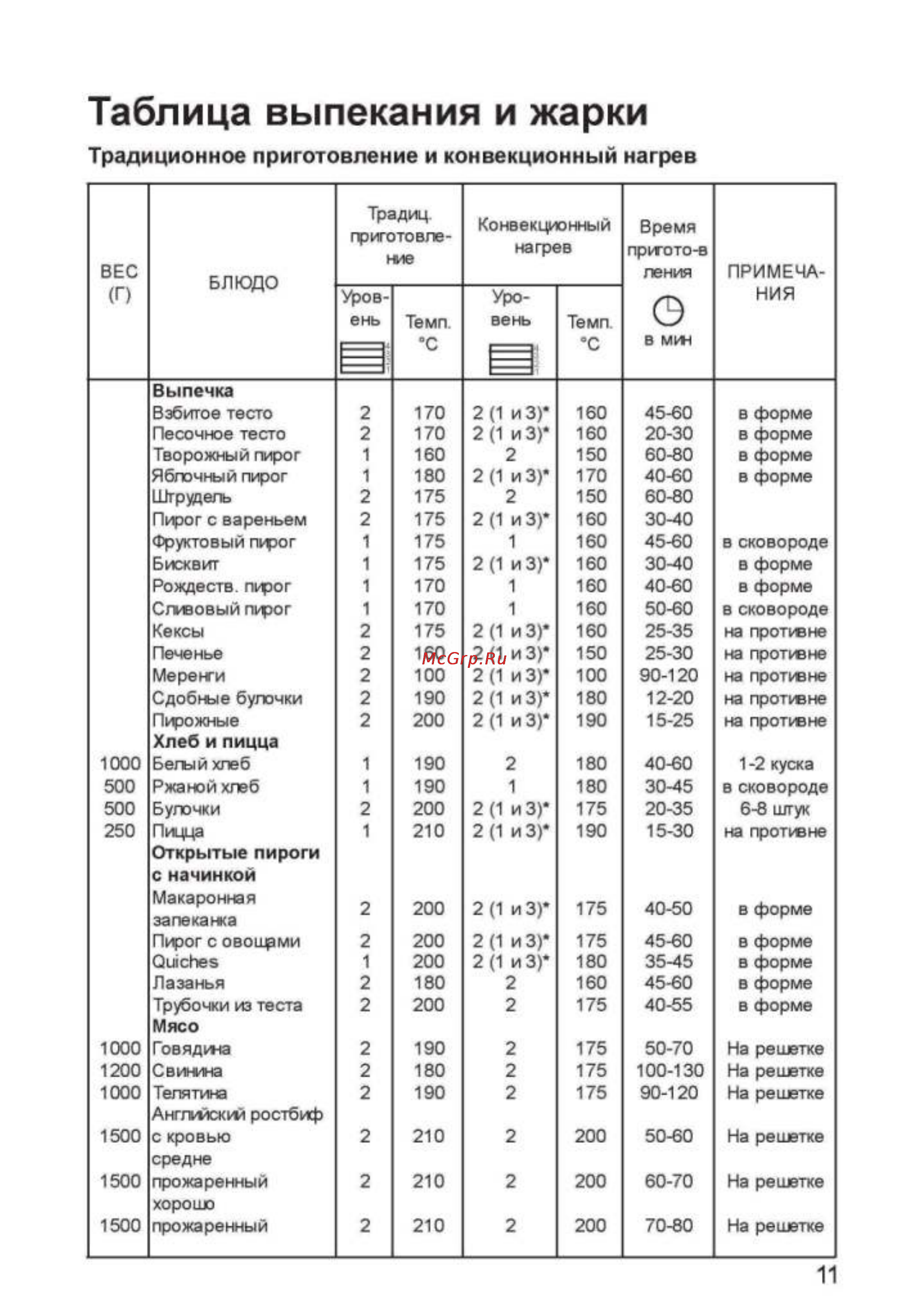 Zanussi ZHM755 N [11/20] _page_10й jpg
