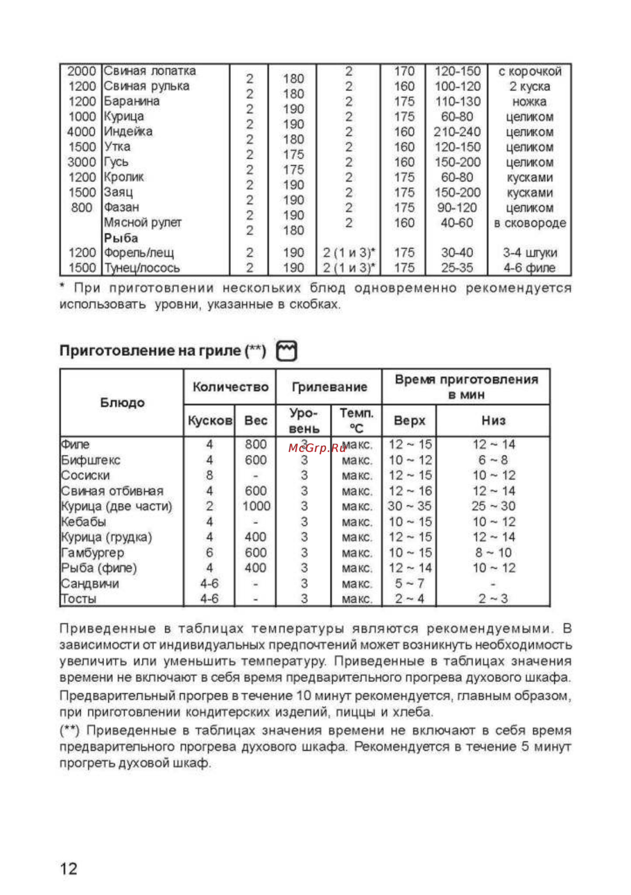 Zanussi ZHM755 N [12/20] _page_09й jpg