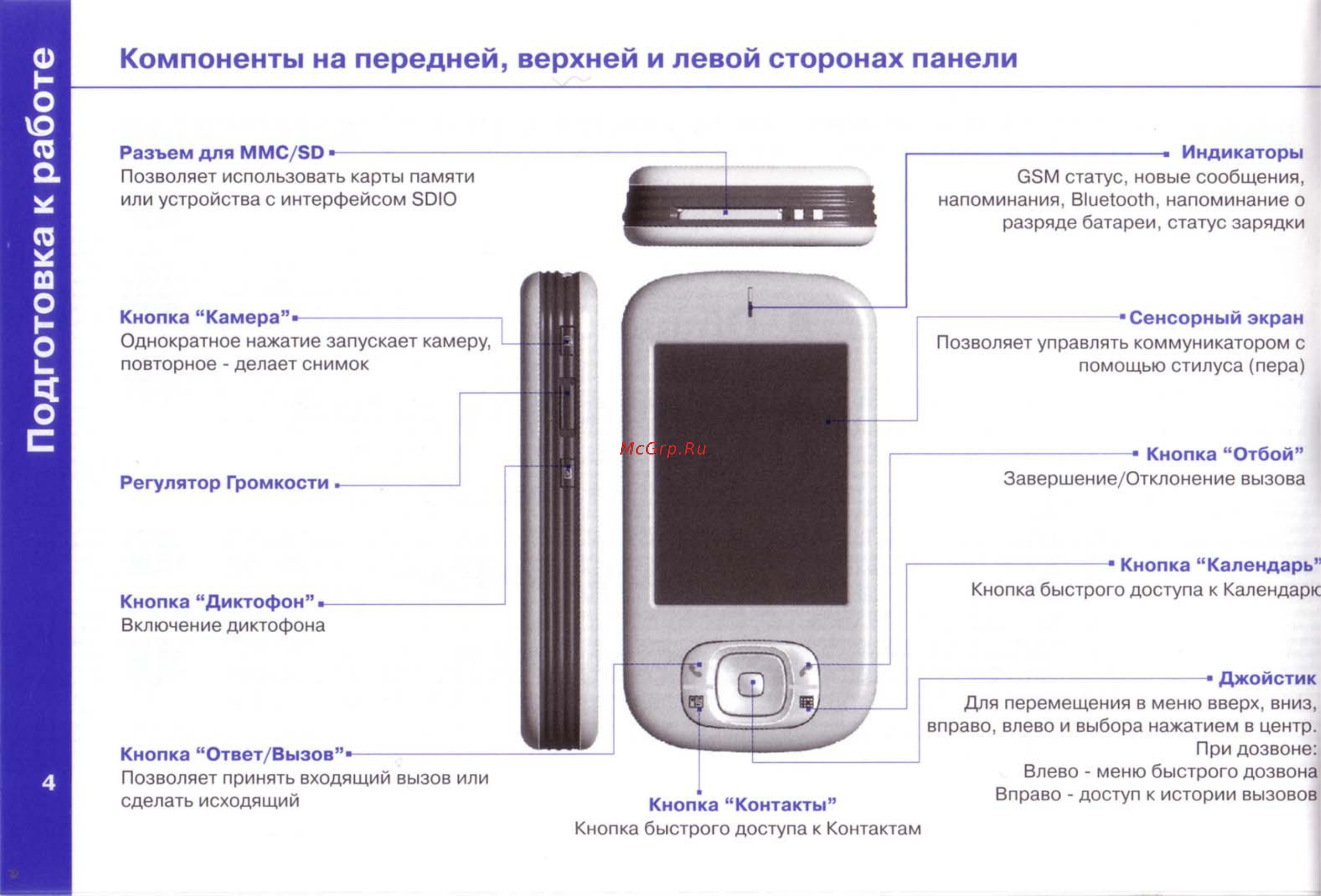 I-Mate JAM [5/28] Подготовка к работе
