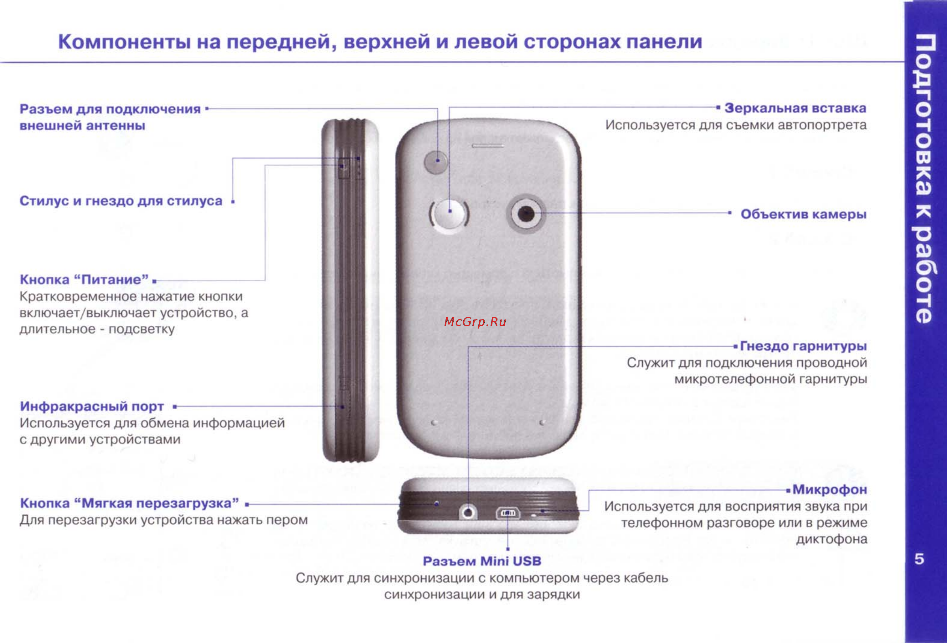 I-Mate JAM [6/28] Синхронизации и для зарядки