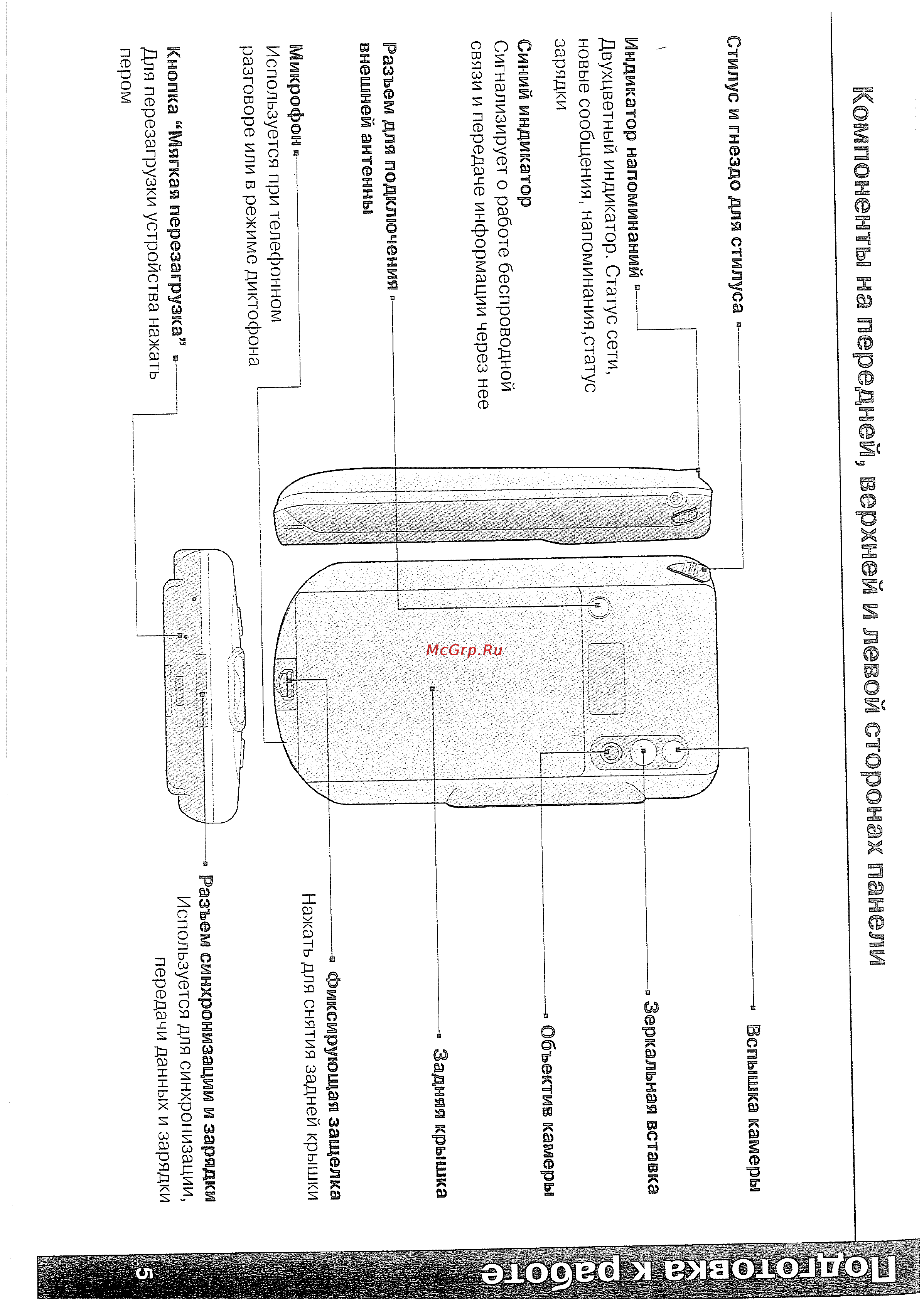 I-Mate PDA2k [7/30] Компоненты на передней верхней и левой сторонах панели