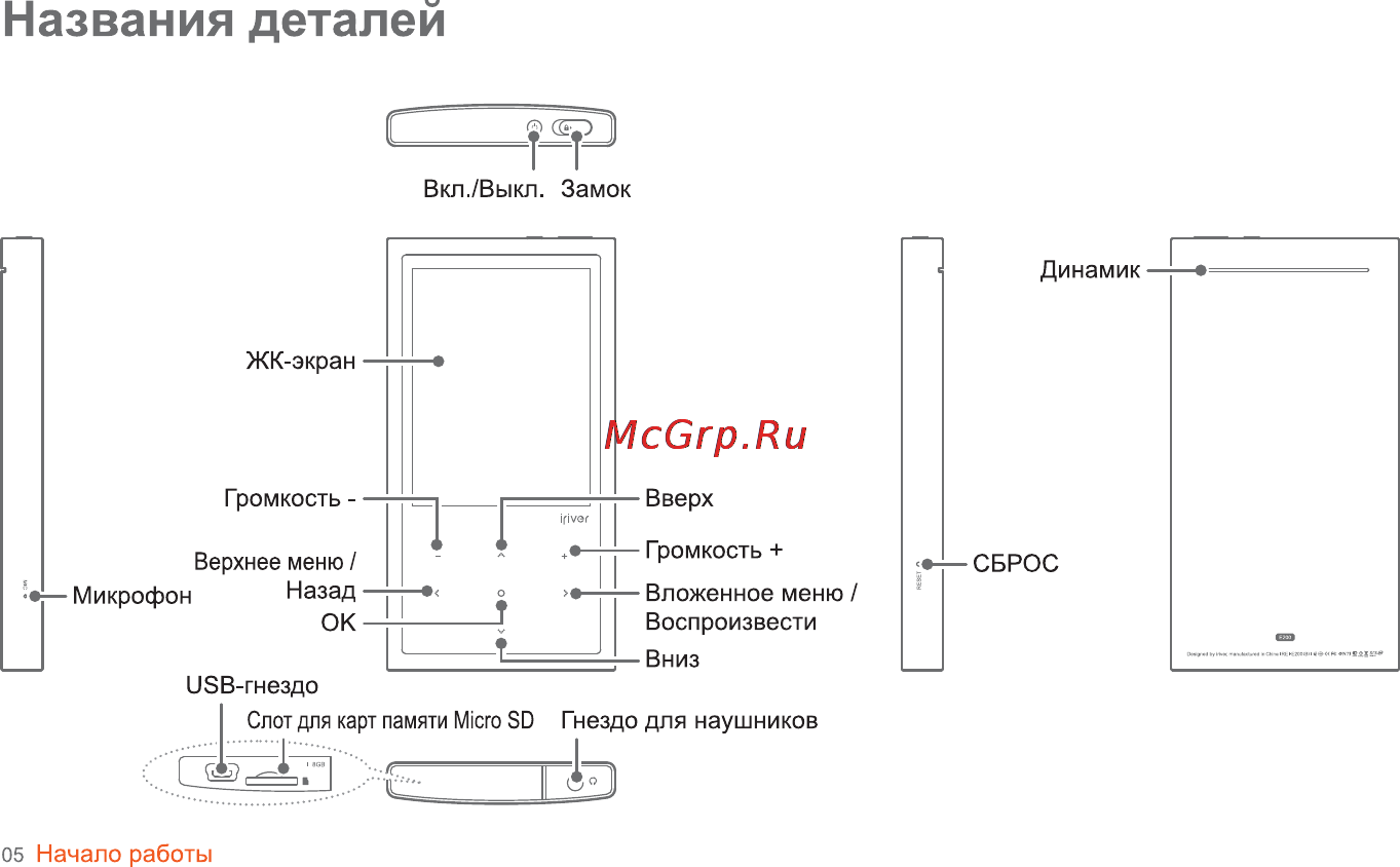 Iriver E-200 8Gb Black [6/47] Названия деталей