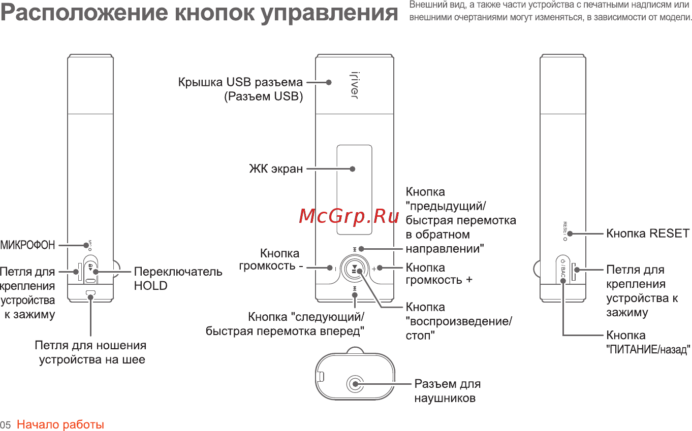 Iriver T5 (4Gb) Silver [6/34] Расположение кнопок управления