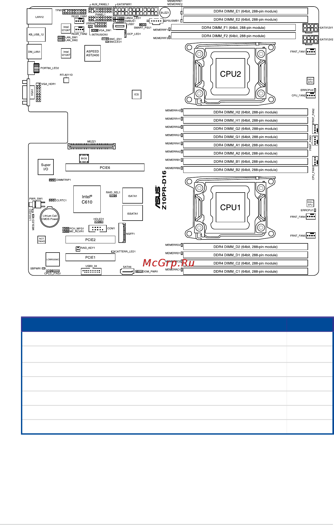 Asus rs500-e8-ps4 v2 [54/198] Motherboard layout