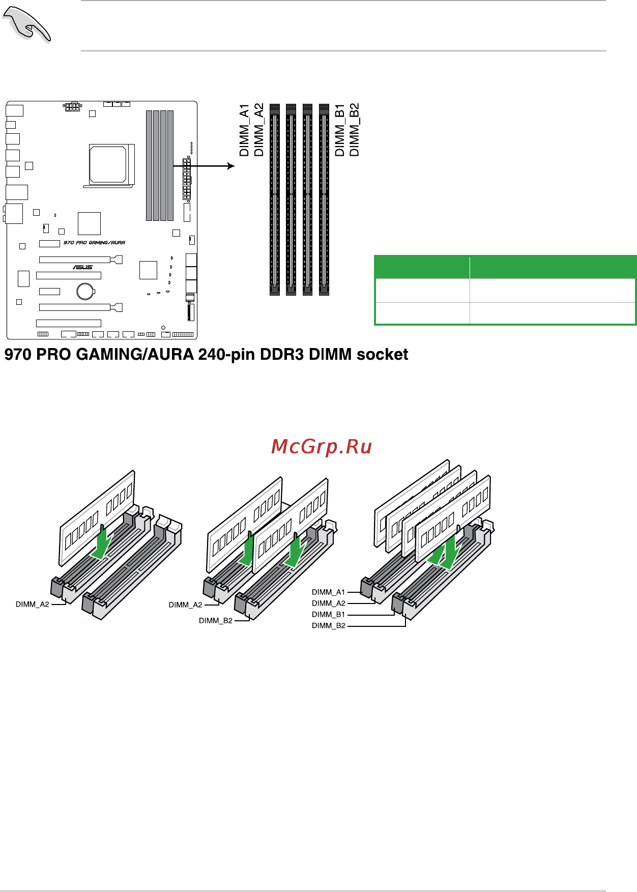 Asus 970 pro gaming/aura [17/76] System memory