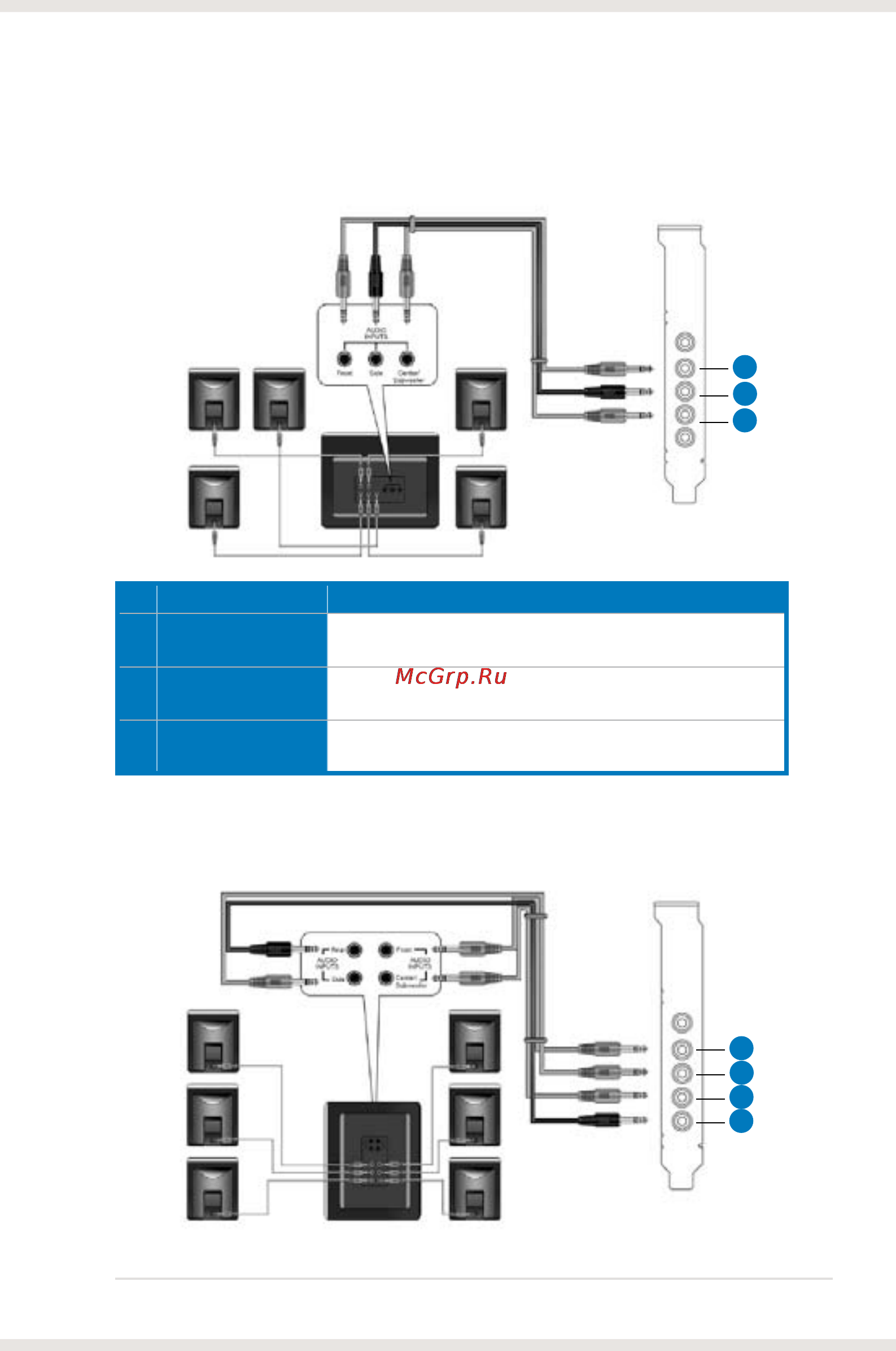 Asus Xonar DS/A [21/54] Connecting 5 channel speakers