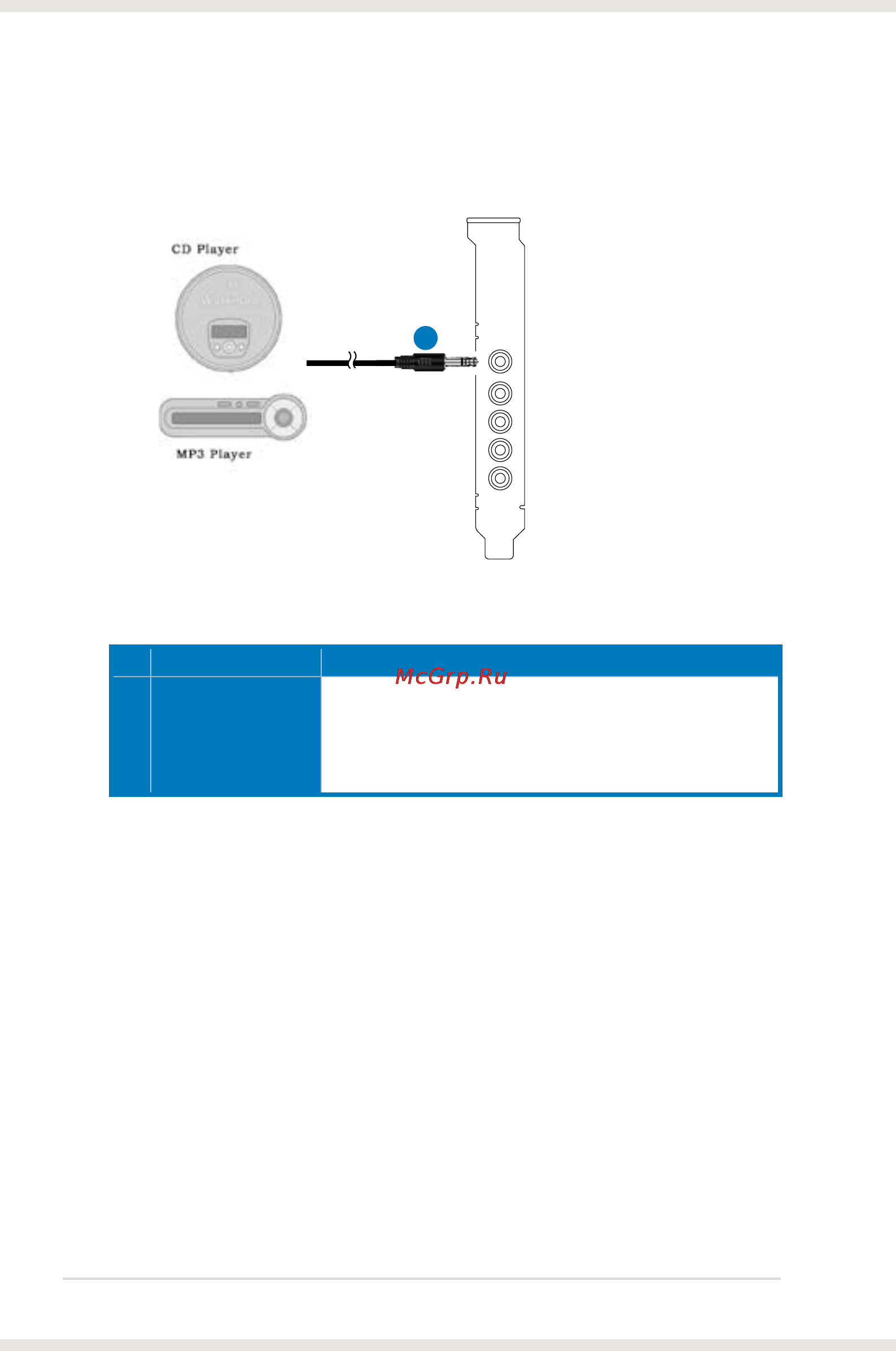 Asus Xonar DS/A [24/54] Connecting line in audio sources