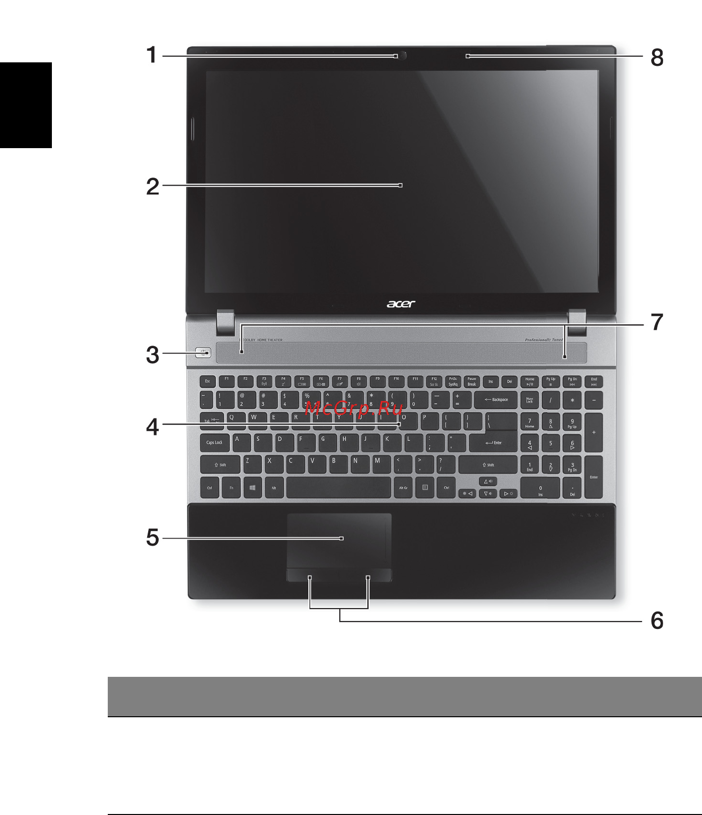 Acer aspire v3-571g-53236g75maii, nx.m6aer.005 [202/308] Преглед на вашия acer ноутбук