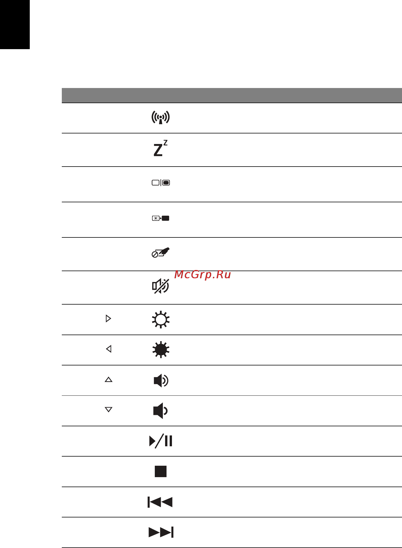 Acer aspire v3-571g-53214g50maii, nx.rzper.010 [8/308] Hotkeys