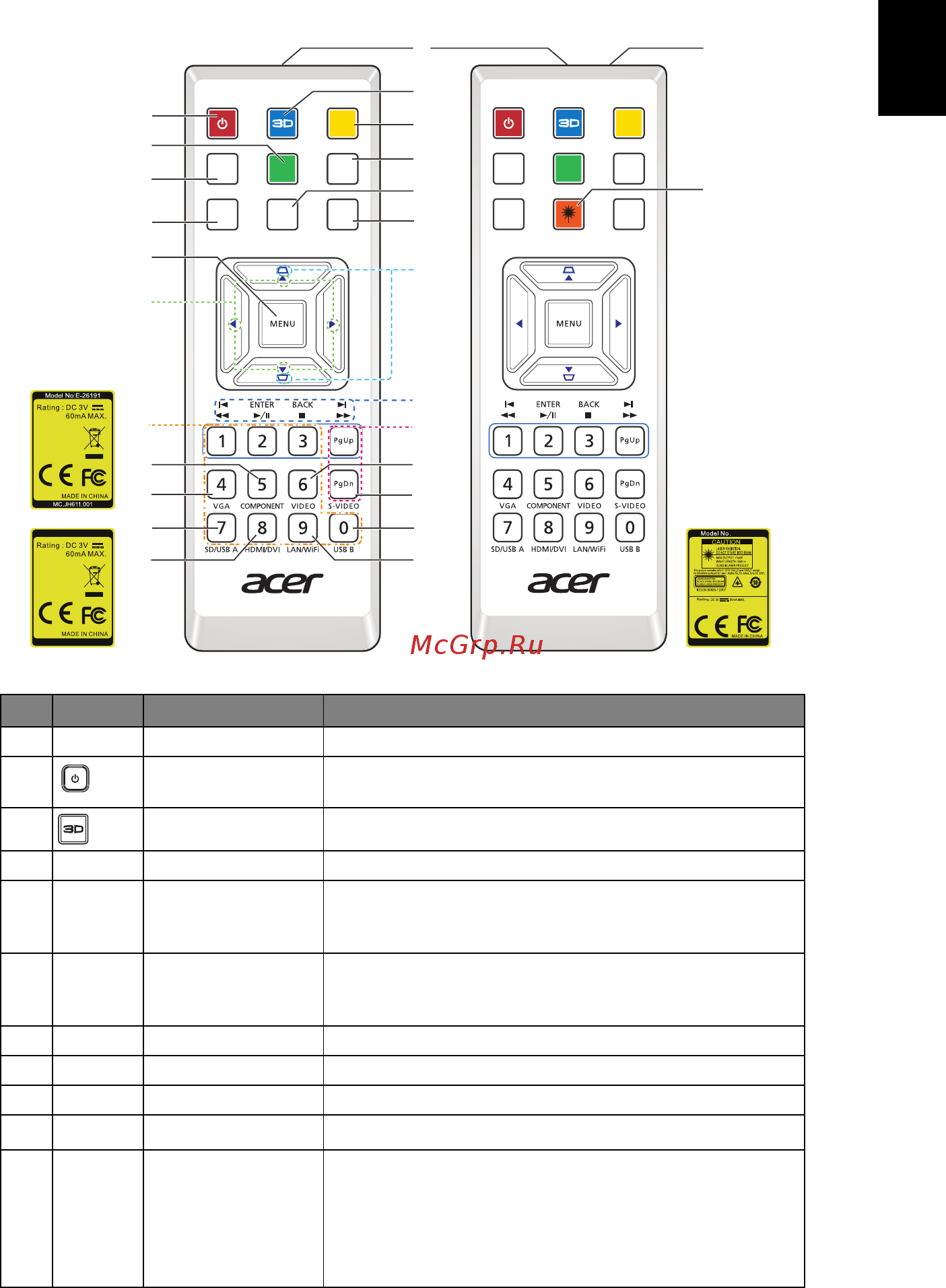 Acer x113p [15/69] Значок функция описание