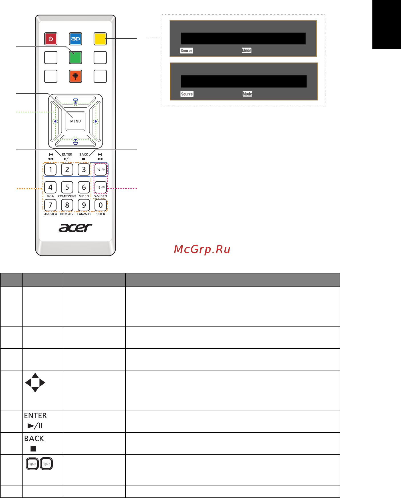 Acer x113ph [17/69] Пульт управления mhl mobile high definition link