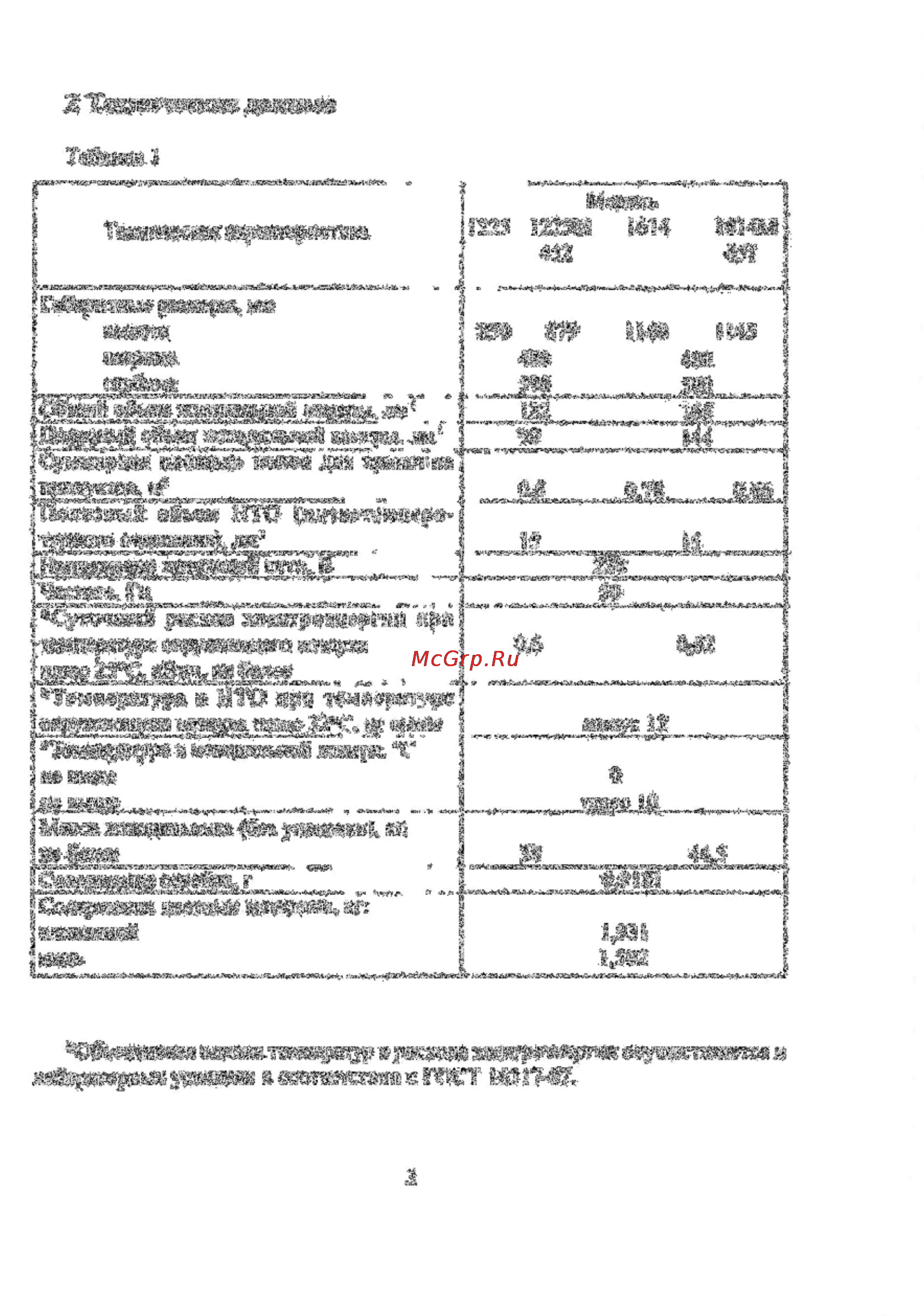 Саратов 1225 [3/20] Технические данные