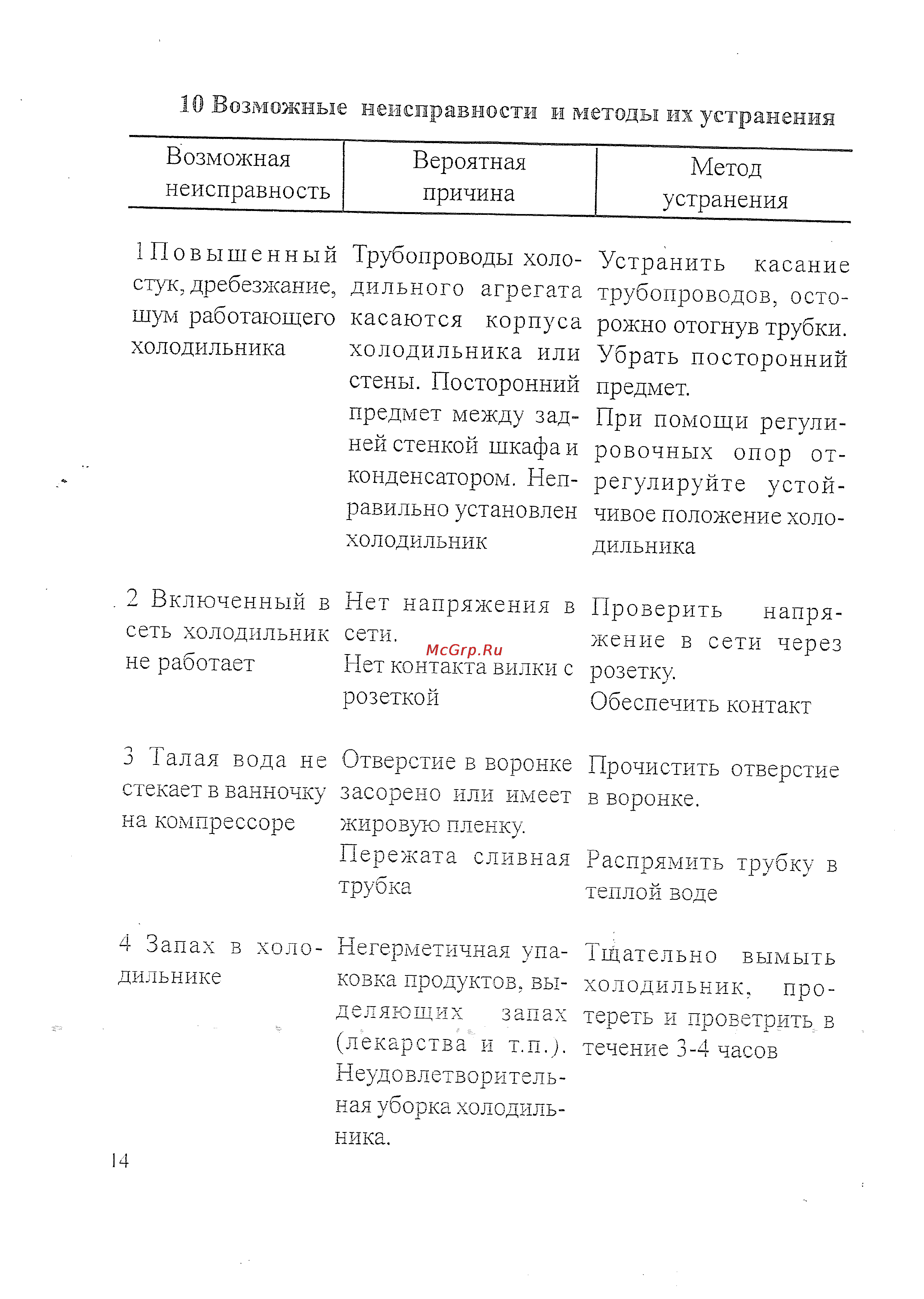 Саратов 258 Инструкция по эксплуатации онлайн [16/24] 149617
