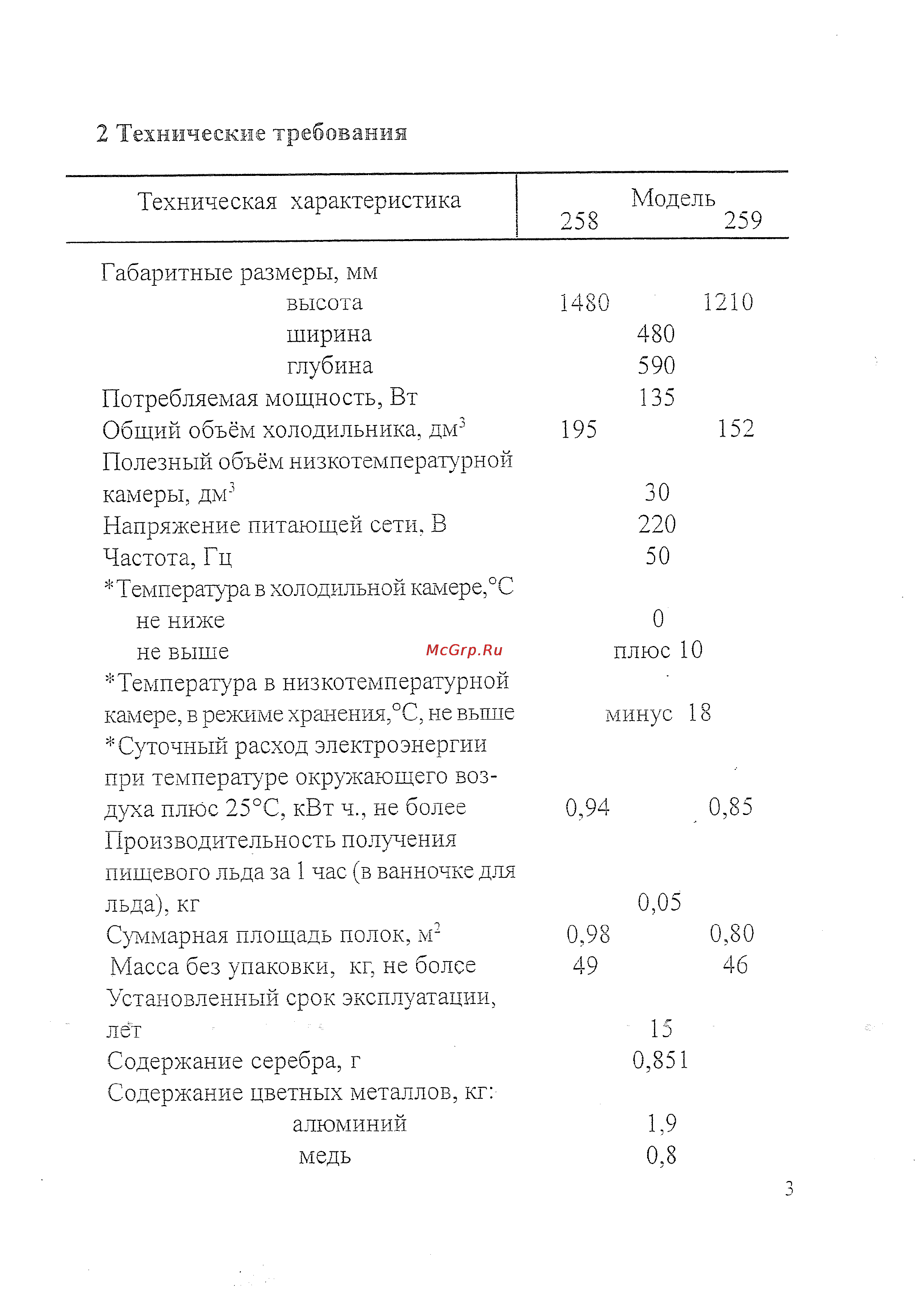 Саратов 258 Инструкция по эксплуатации онлайн [5/24] 149617