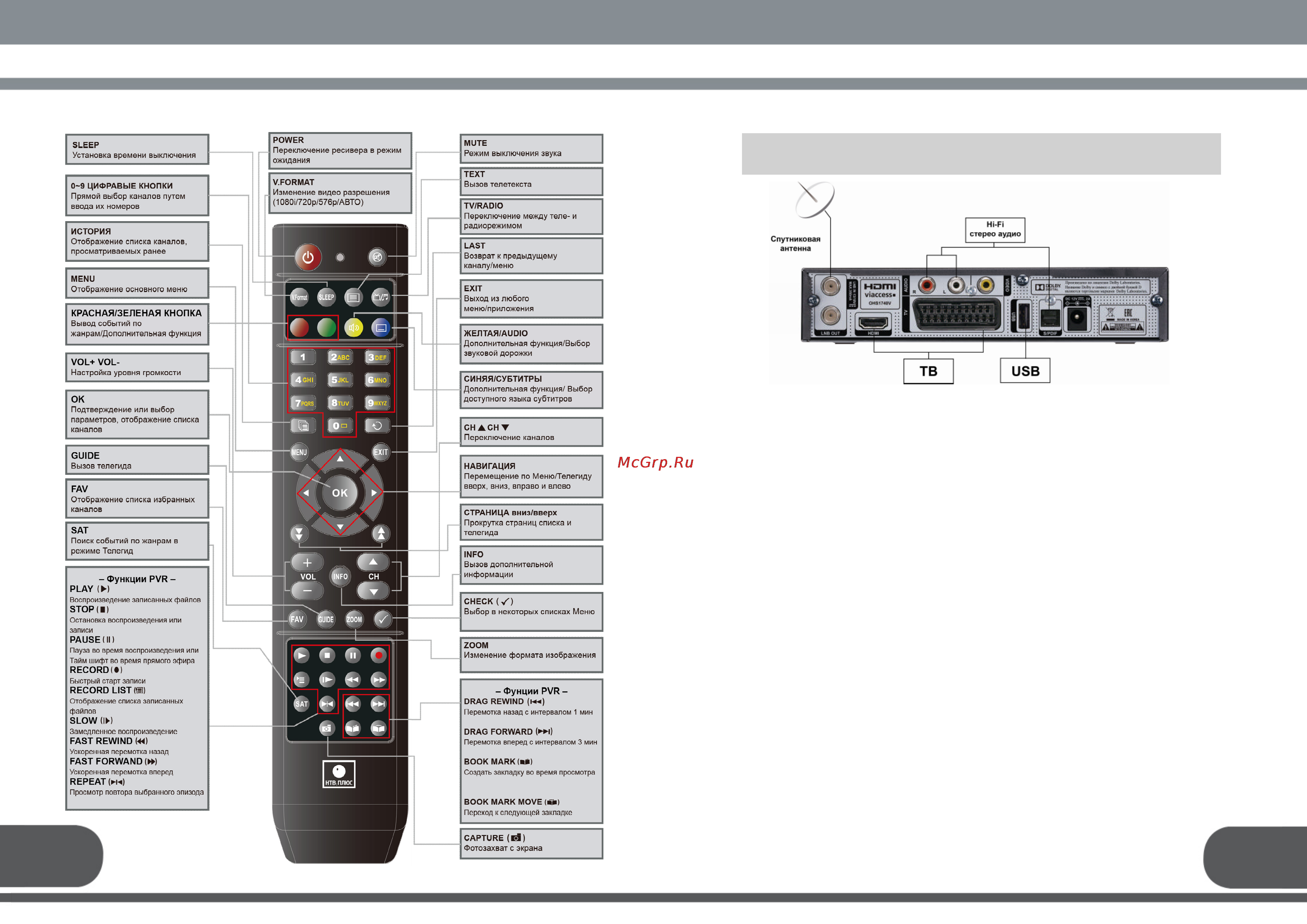 Нтв-Плюс HD Simple 2