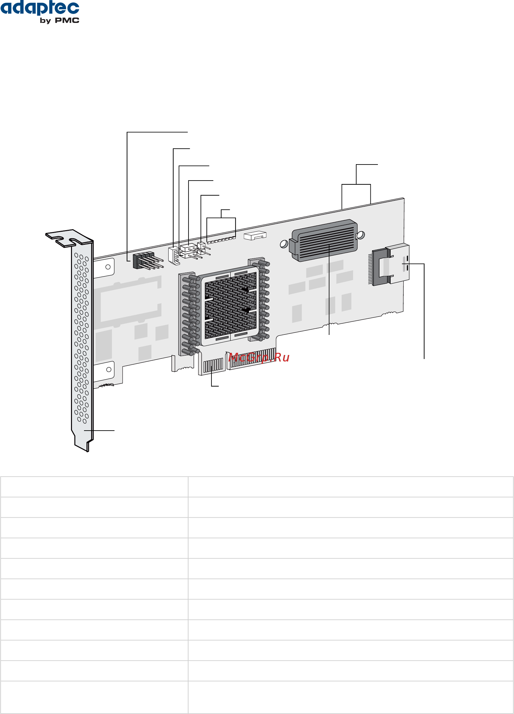 Adaptec asr-81605zq sgl [18/116] Activity leds