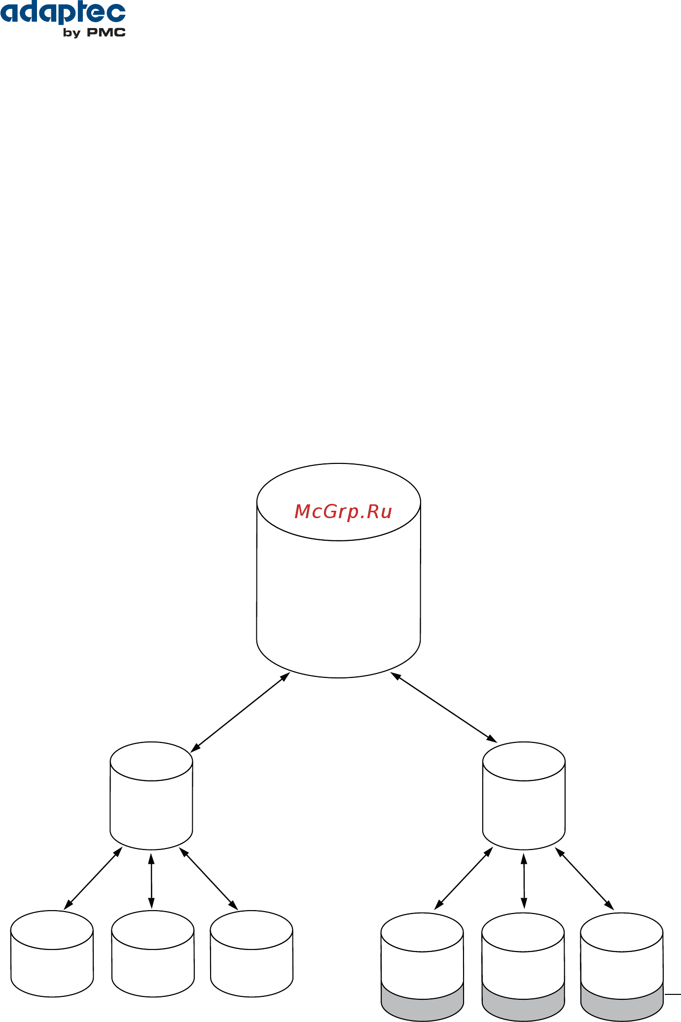 Adaptec asr-5405 kit [80/116] Raid 50 arrays